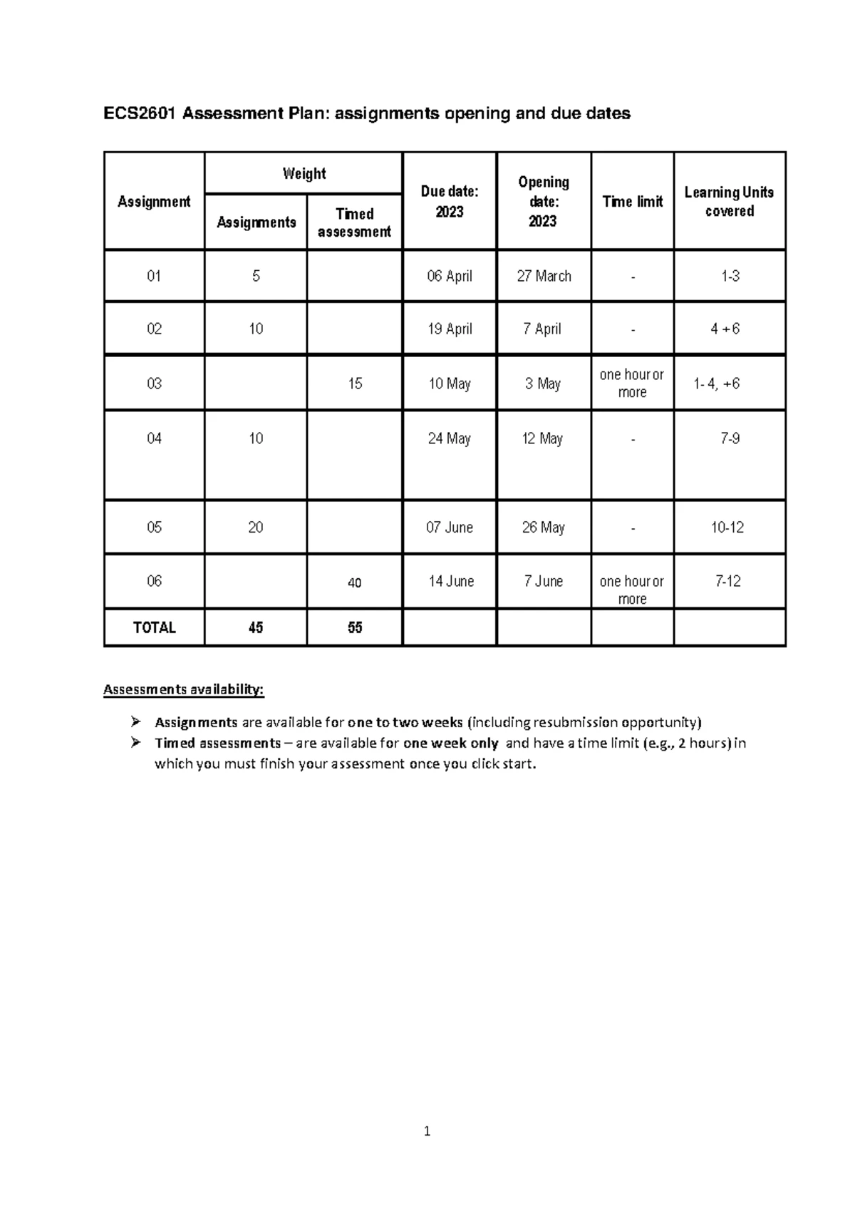 2023 ECS1601 Assessment Plan: Key Dates & Weightings - Studocu