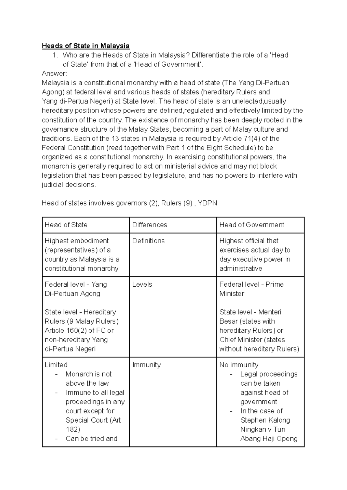Consti III Tutorial 1: Roles of Heads of State in Malaysia - Studocu