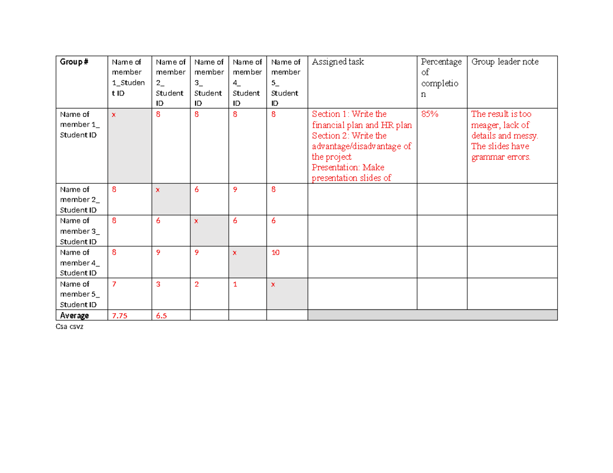 Peer Evaluation Guide for Group Project Members - Studocu
