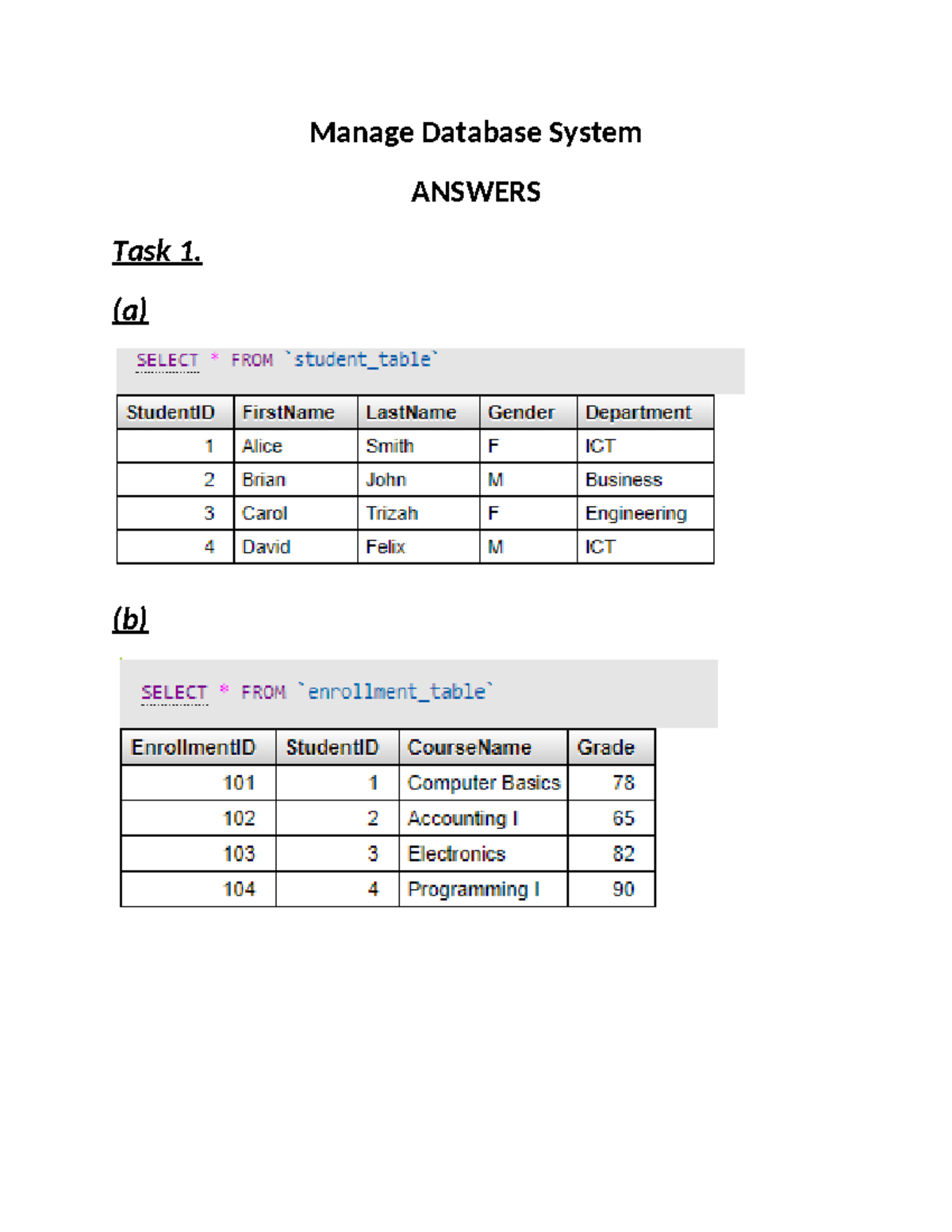 Manage Database System Practical Answers (DBS 101) - Studocu