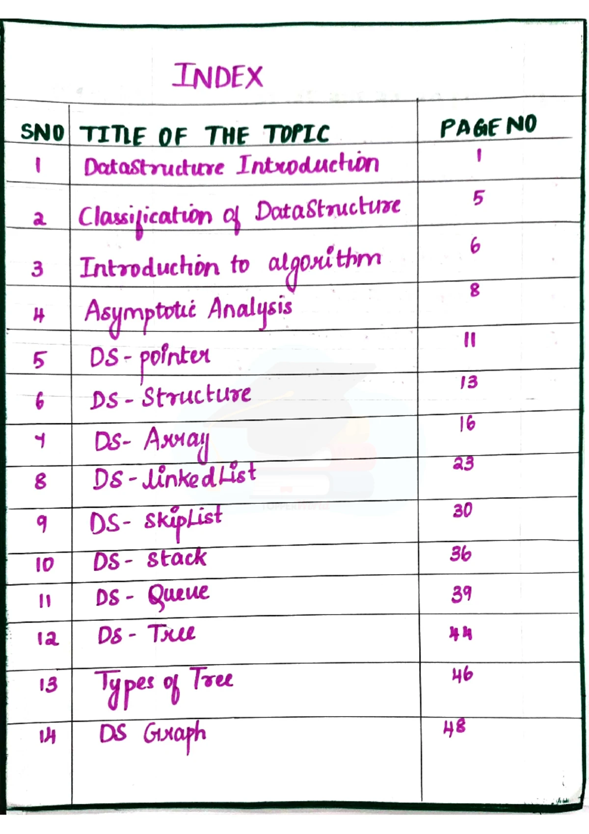Full Handwritten DSA Notes - INDEX SNO TITLE OF THE TOPIC PAGENO 1 ...