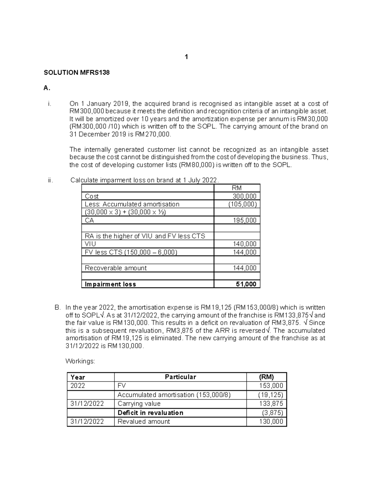 MFRS138 Assignment Solution: Intangible Assets Analysis and ...