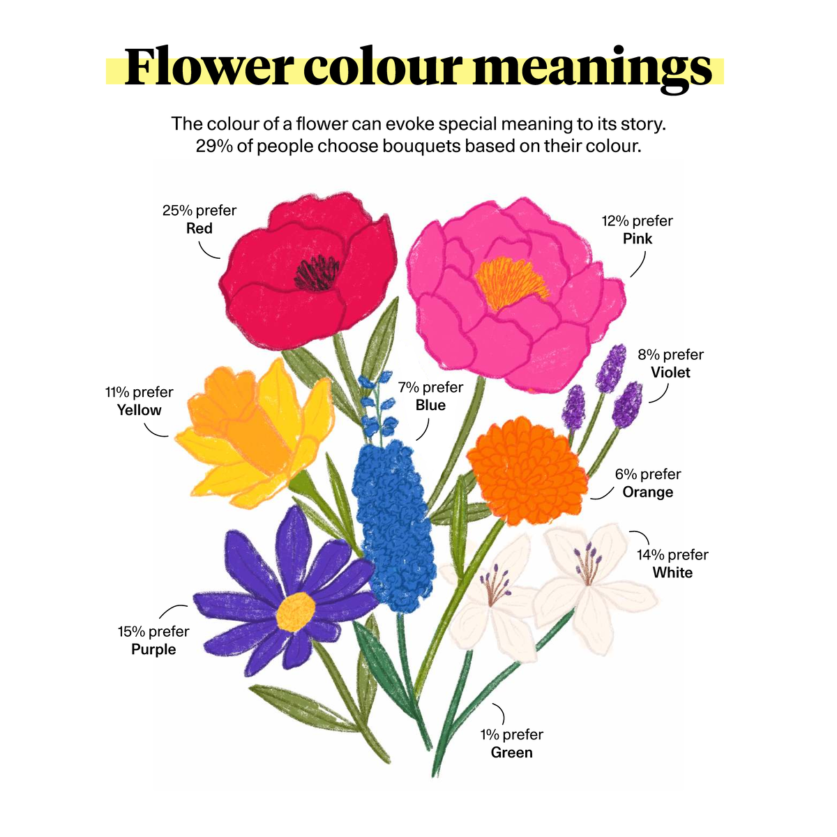 Floriography: The Meaning of Flower Colors and Symbols - Studocu