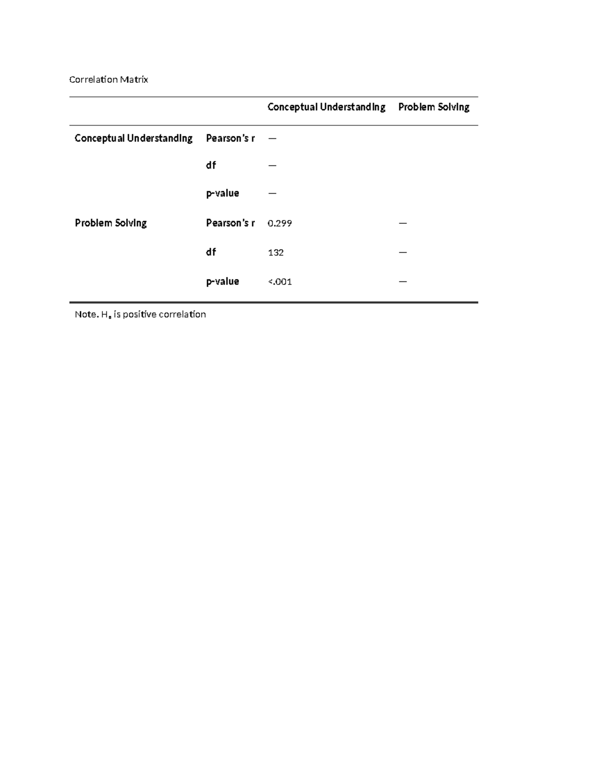 Correlation Matrix - Bsed MATHEMATICS - Correlation Matrix Conceptual ...