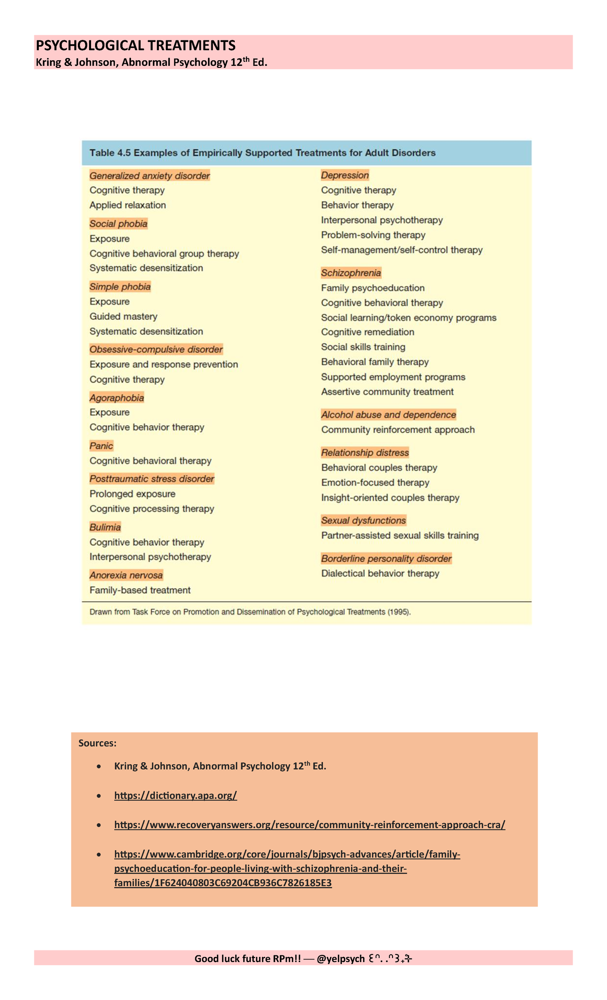 PSY 101: Psychological Treatments Overview from Kring & Johnson, 12th ...