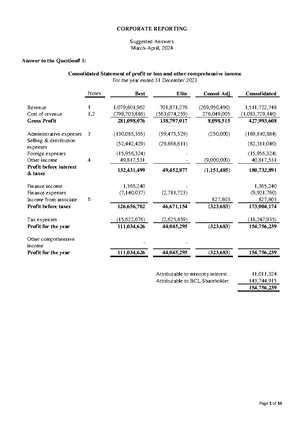 33291 Corporate Reporting Questions NOV DEC 2019 AL - CORPORATE ...