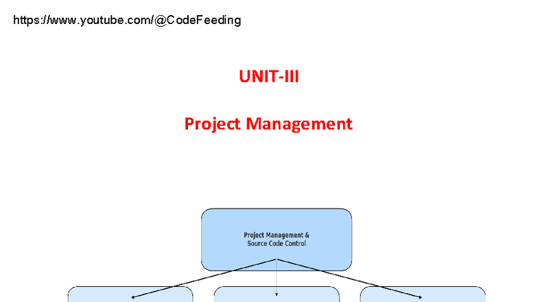 Project Management UNIT-III: Source Code Control in DevOps - Studocu