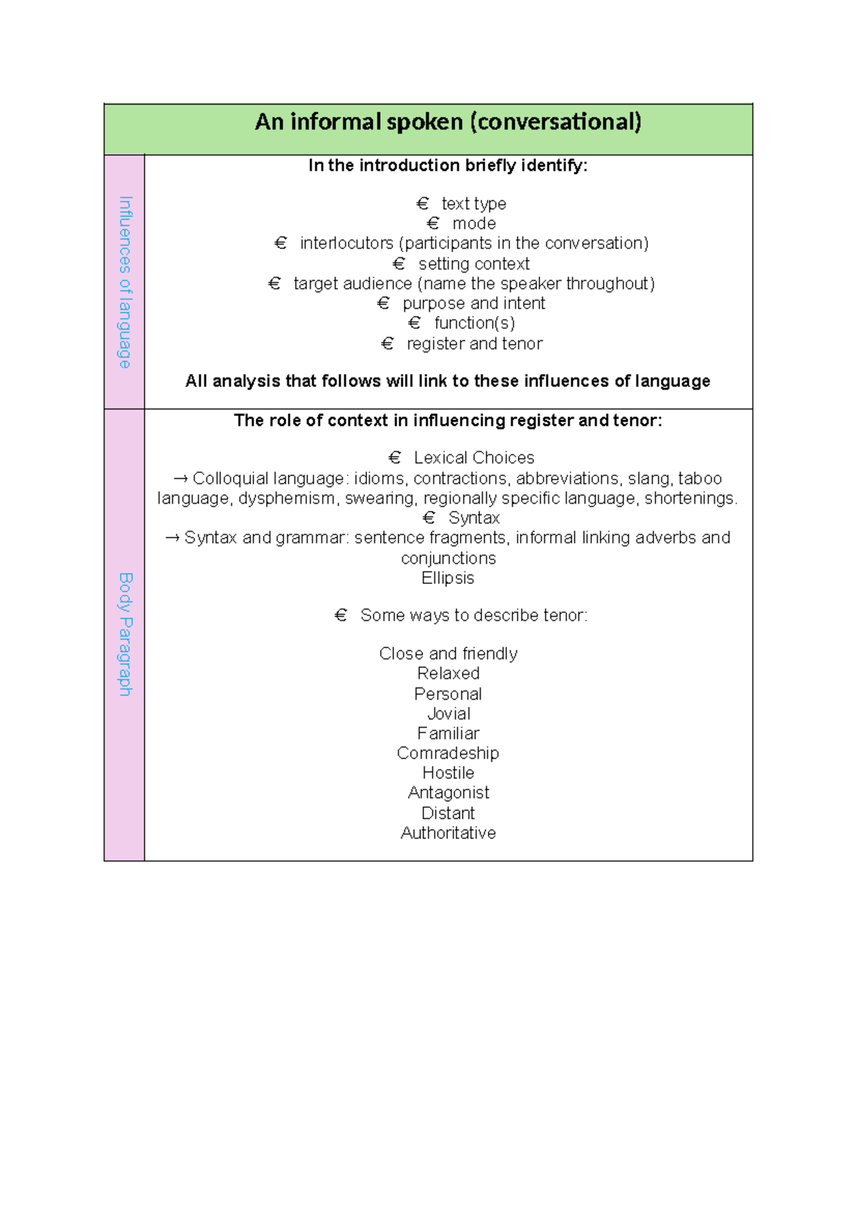 Annotation Framework - Informal Spoken AC (Conversational) - An ...
