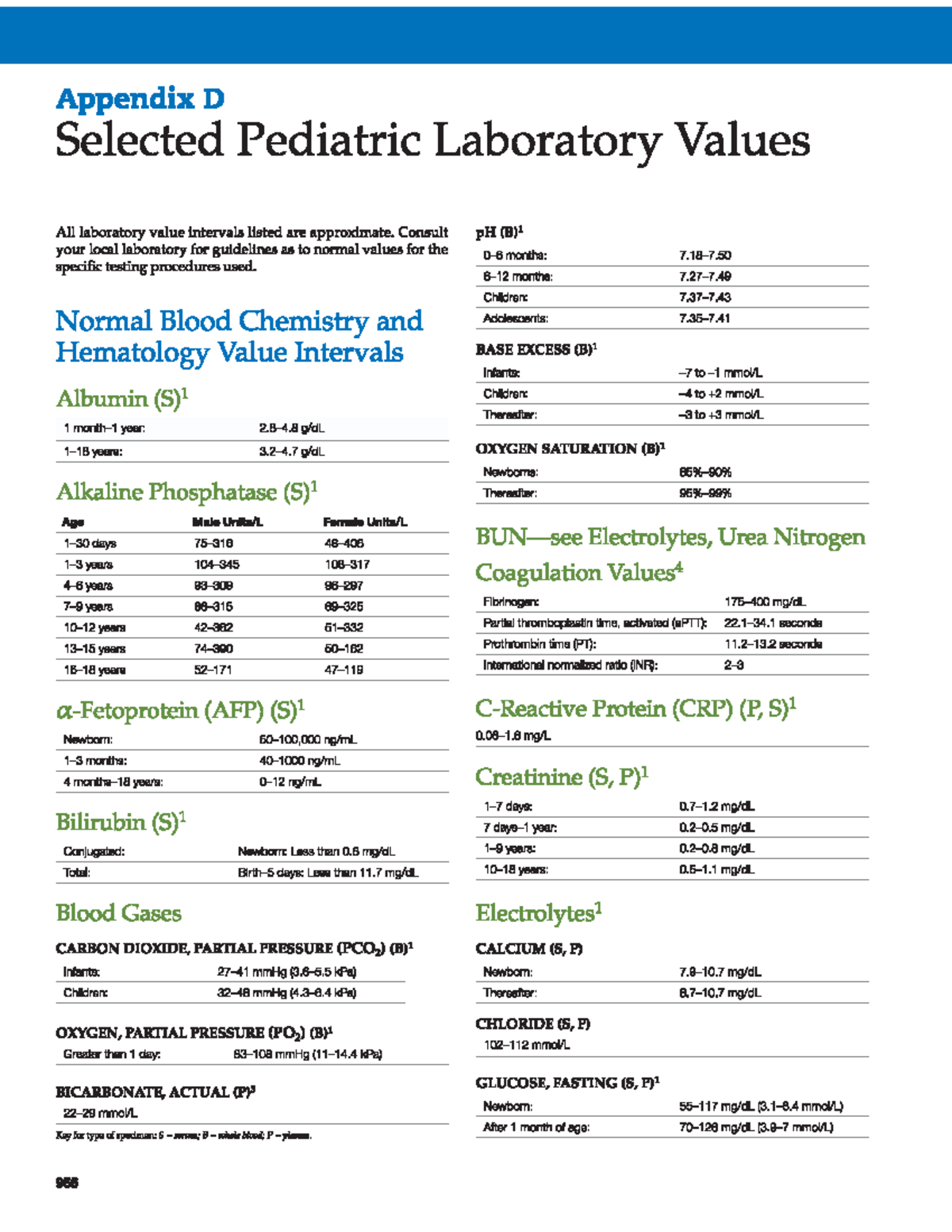 PEDS 101: Appendix D - Selected Pediatric Lab Values - Studocu