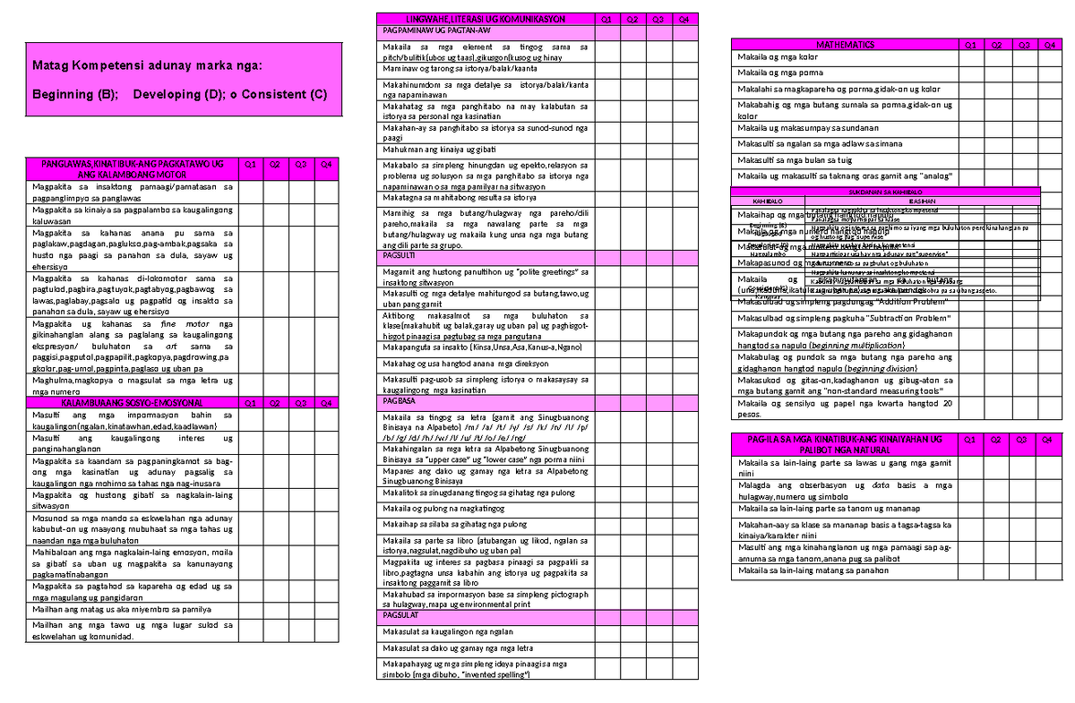 PROGRESS REPORT CARD - LINGWAHE,LITERASI UG KOMUNIKASYON Q1 Q2 Q3 Q ...