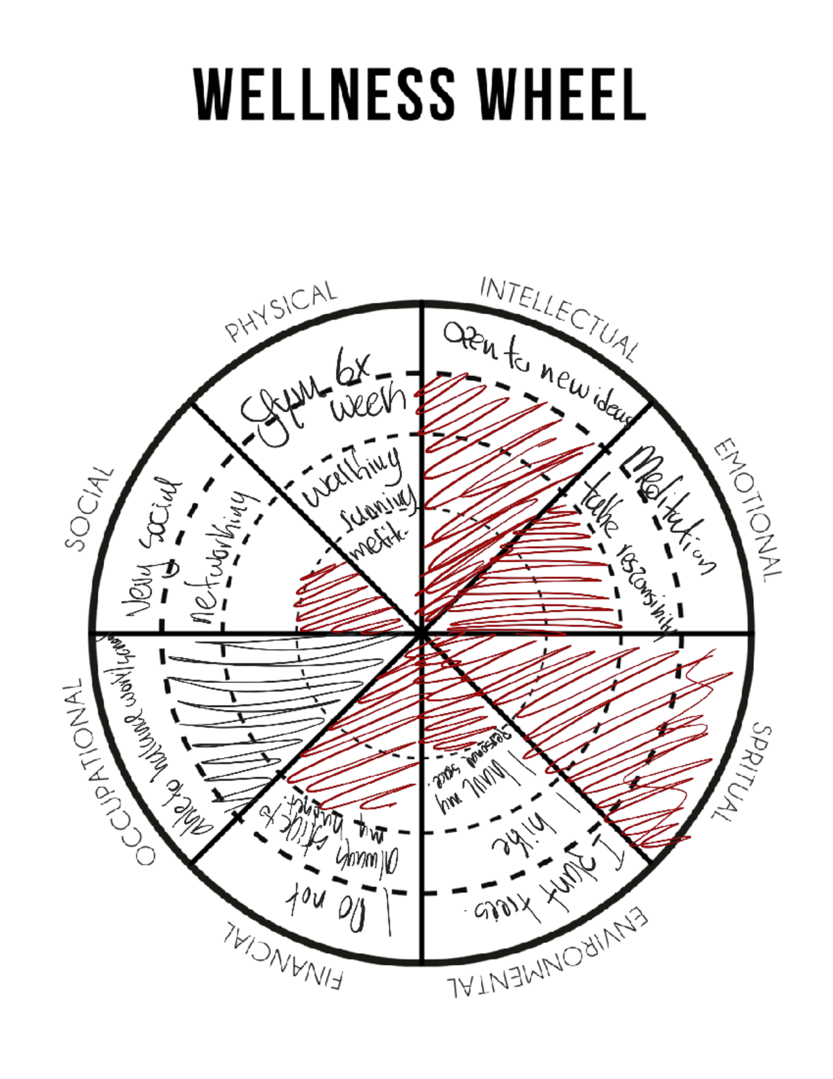 Short Reflection 2: Wellness Wheel Insights and SMART Goals - Studocu