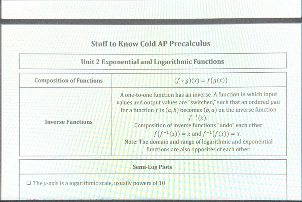 AP Precalculus Unit 2: Exponential & Logarithmic Functions Notes - Studocu