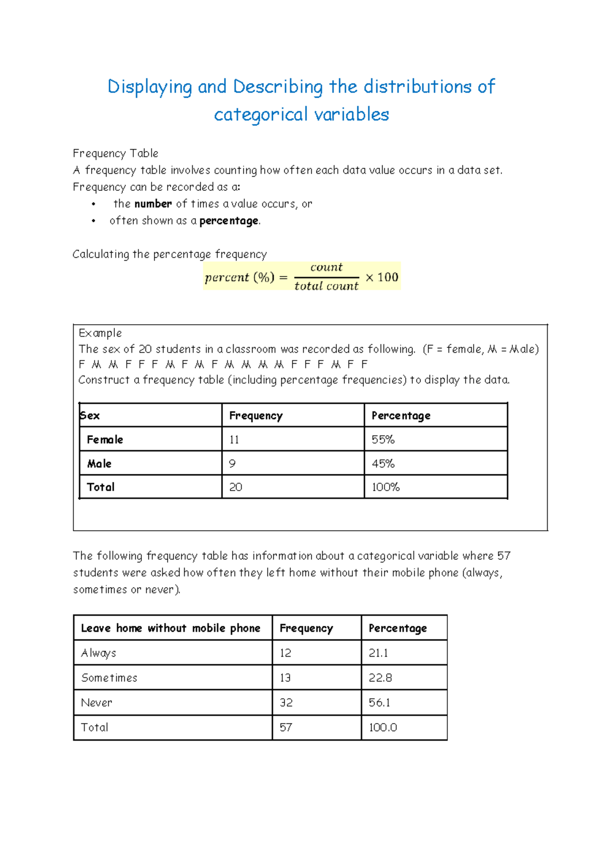 Displaying and Describing the distributions of categorical variables ...