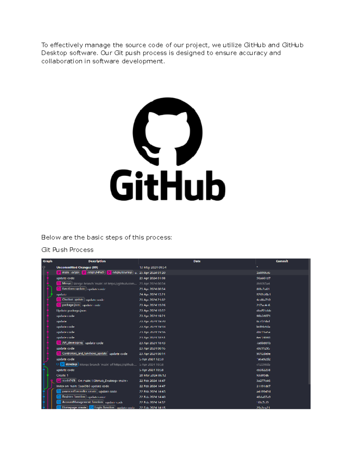 Effective Git Push Process for Source Code Management - Studocu