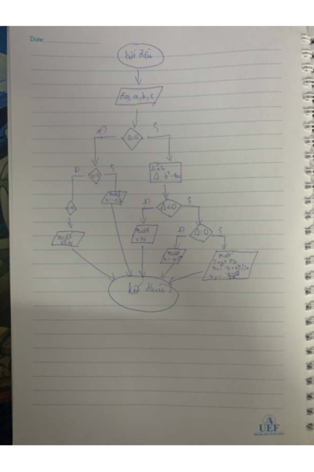 Final Exam Notes: KINH TẾ TAI CHÍNH - UEF - Studocu