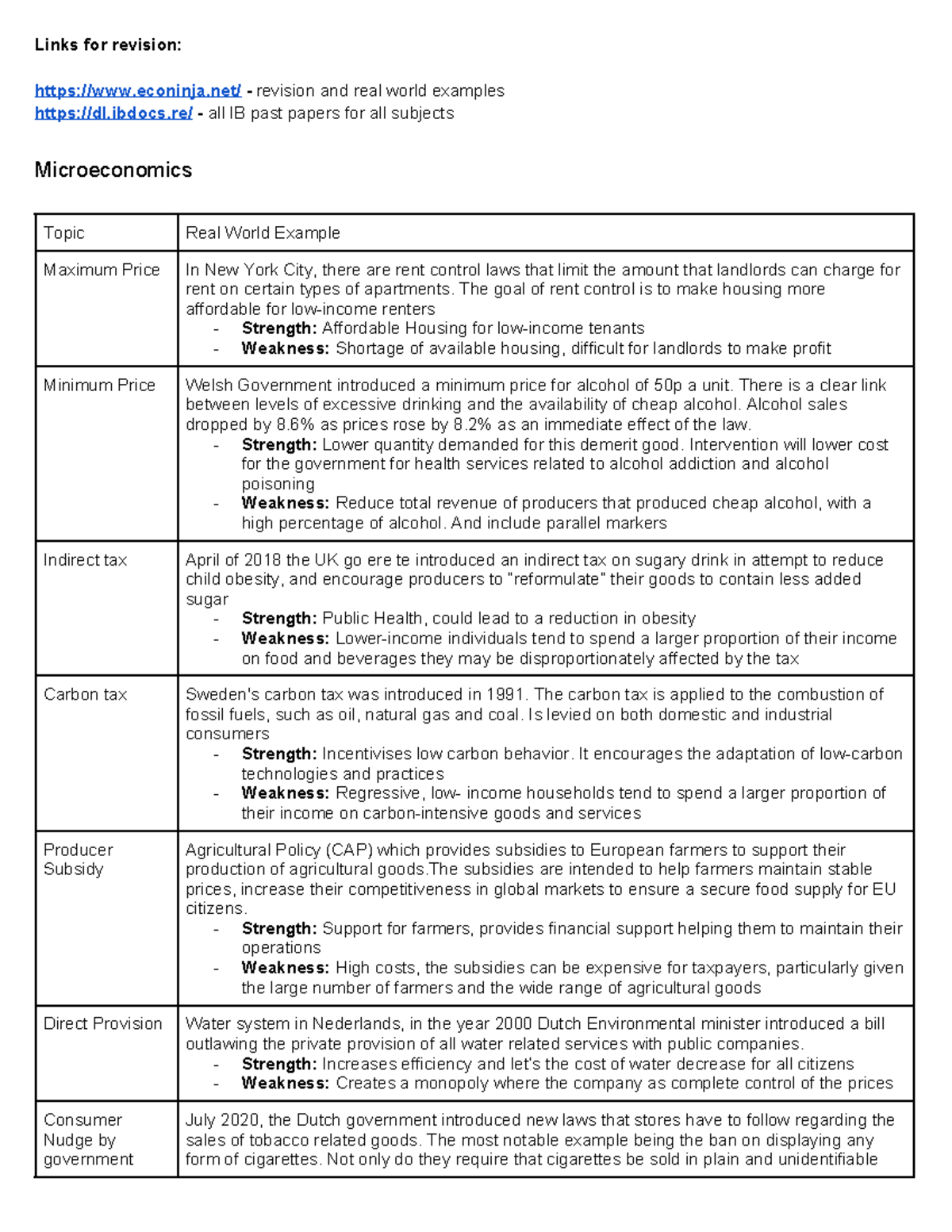IB Economics Real World Applications: Micro and Macro Case Studies ...