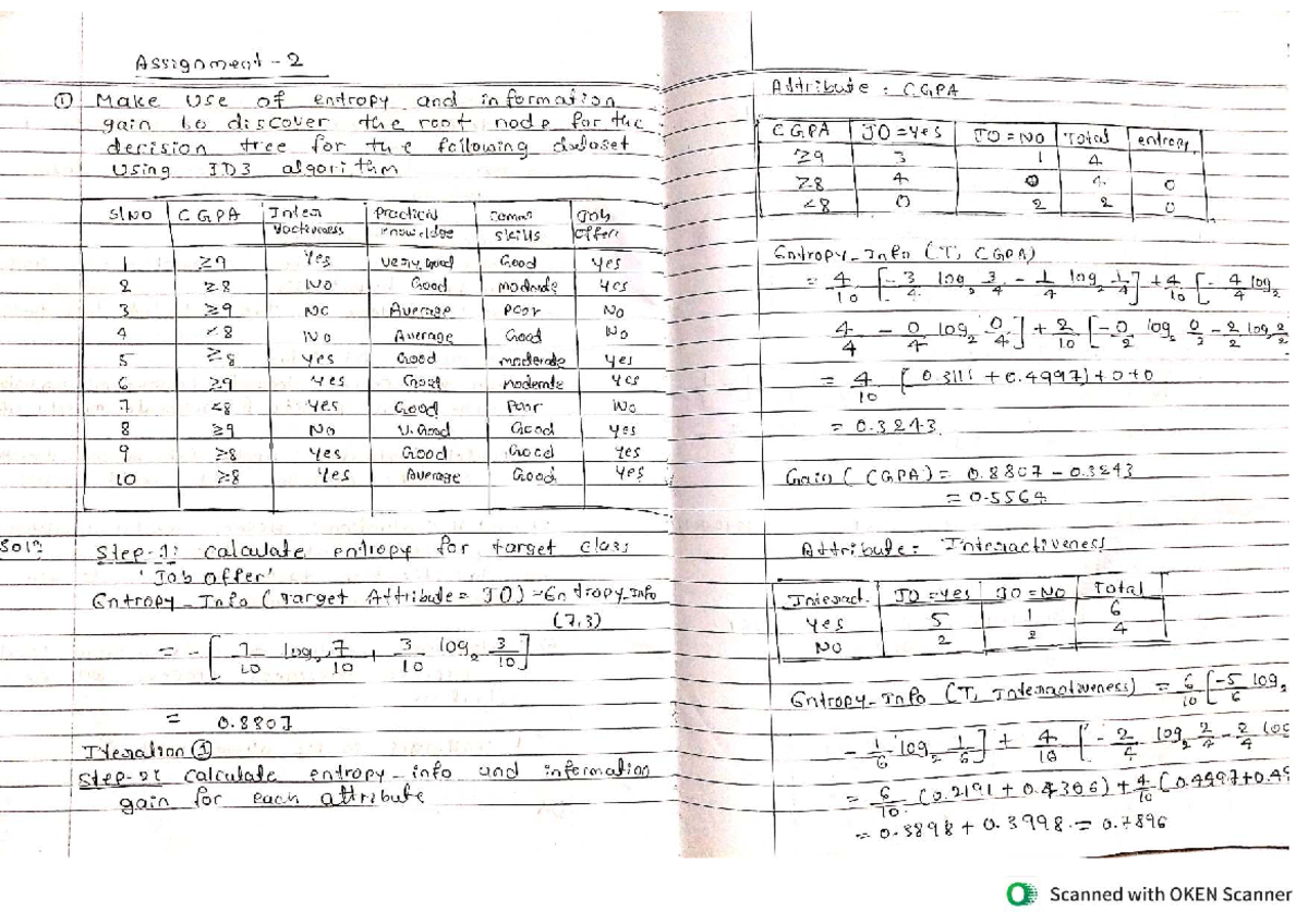 ML Assignment 2 - Decision Trees, Naive Bayes & Clustering Techniques ...