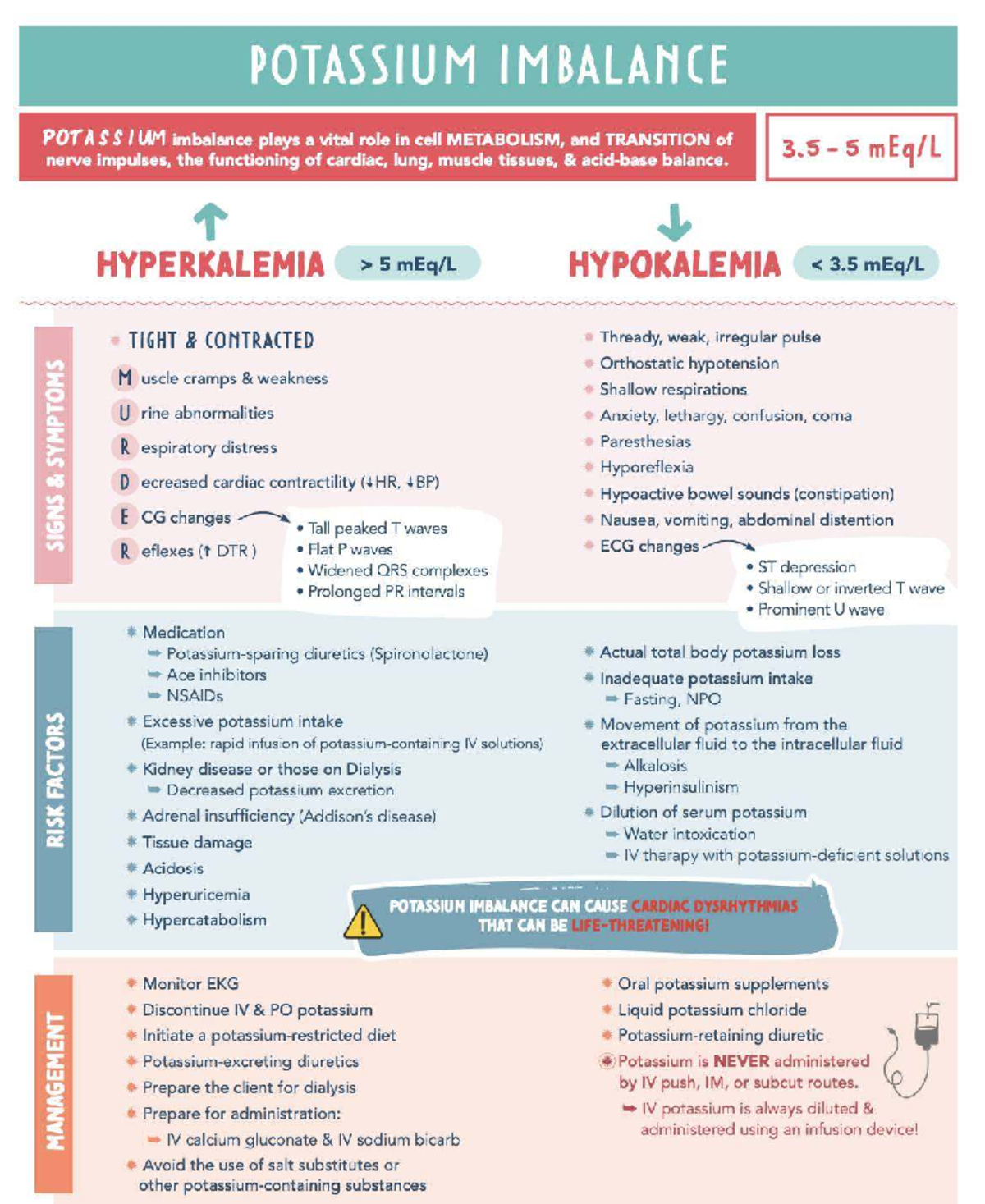 POTASSIUM IMBALANCE: Causes, Symptoms, and Management Strategies - Studocu