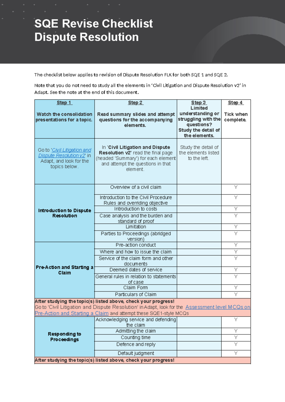 SQE Dispute Resolution Revision Checklist for SQE 1 & 2 - Studocu
