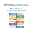 D755 - Assessment for Special Education - Studocu