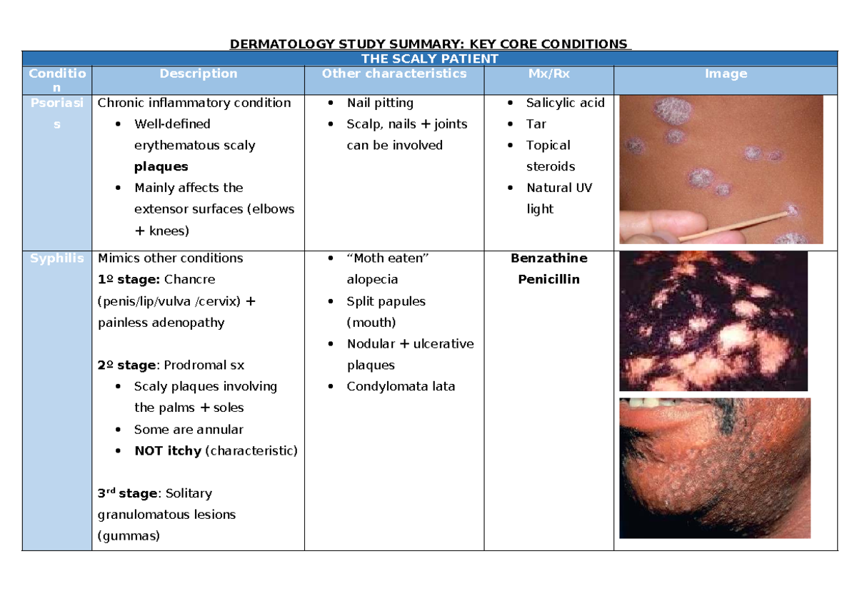 DERM 101: Core Conditions Summary for Dermatology Studies - Studocu
