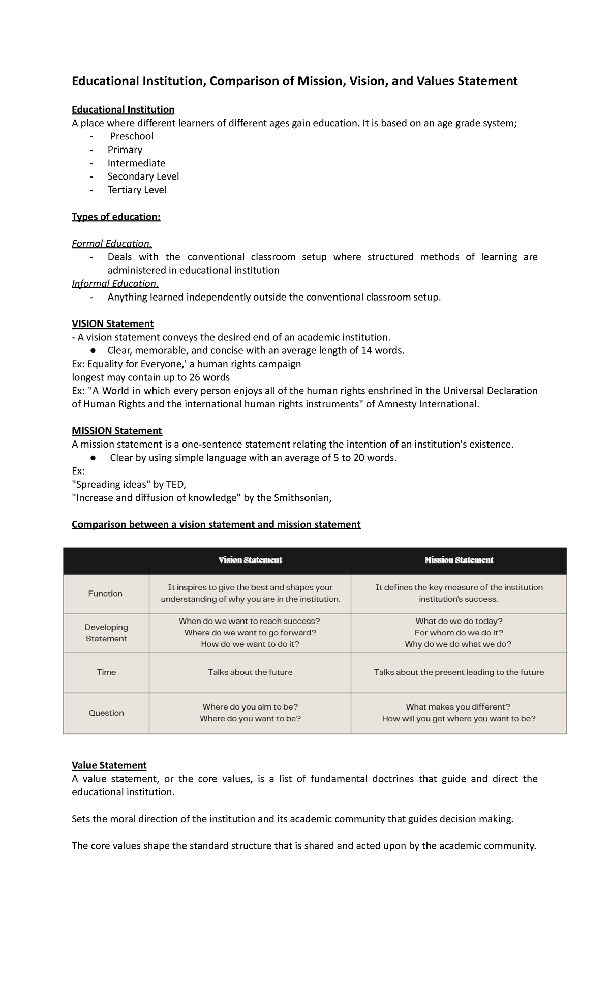Educational Institution, Comparison of Mission, Vision, and Values ...