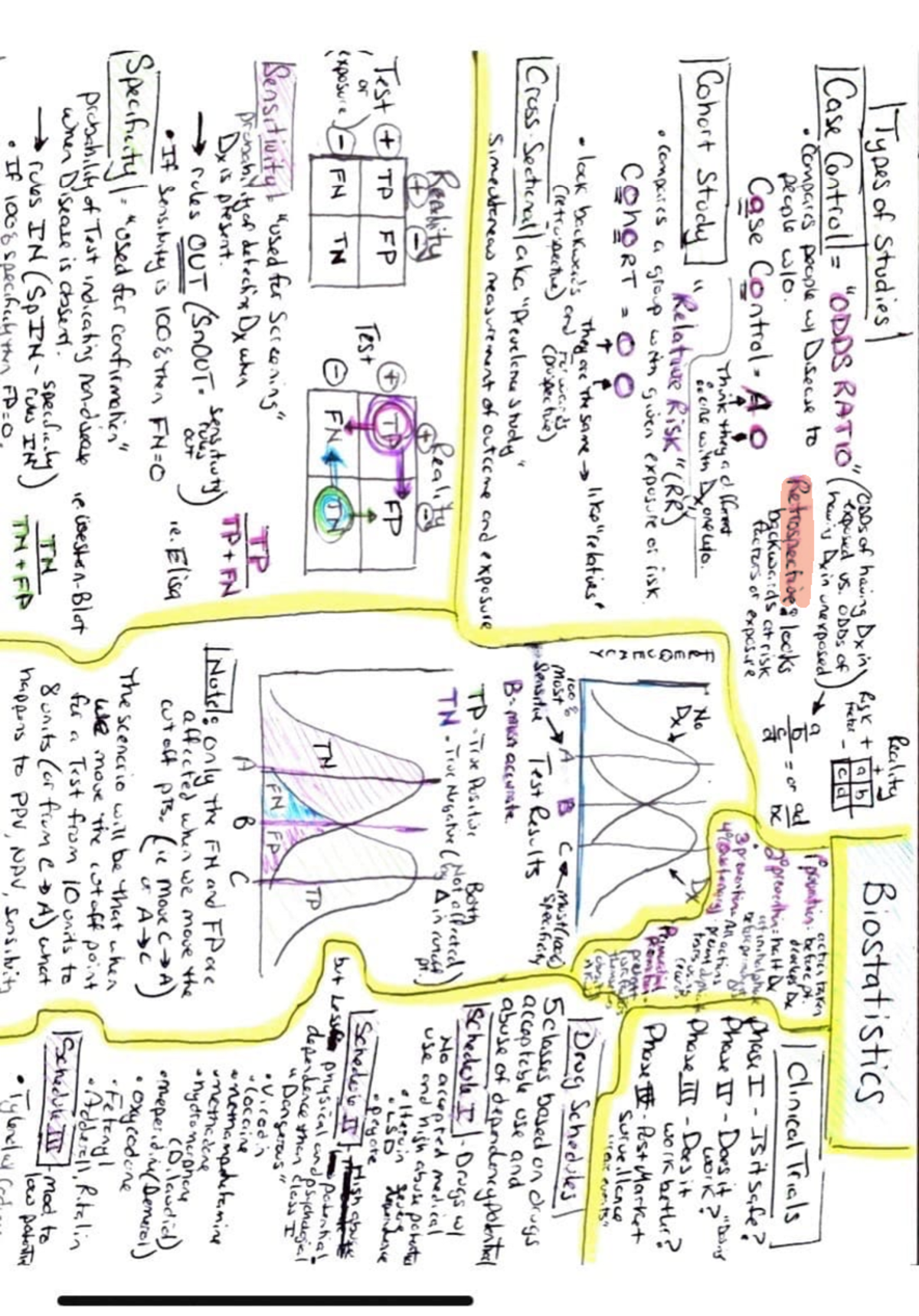 Randy's Biostatistics Study Notes for Upcoming Exam - Studocu