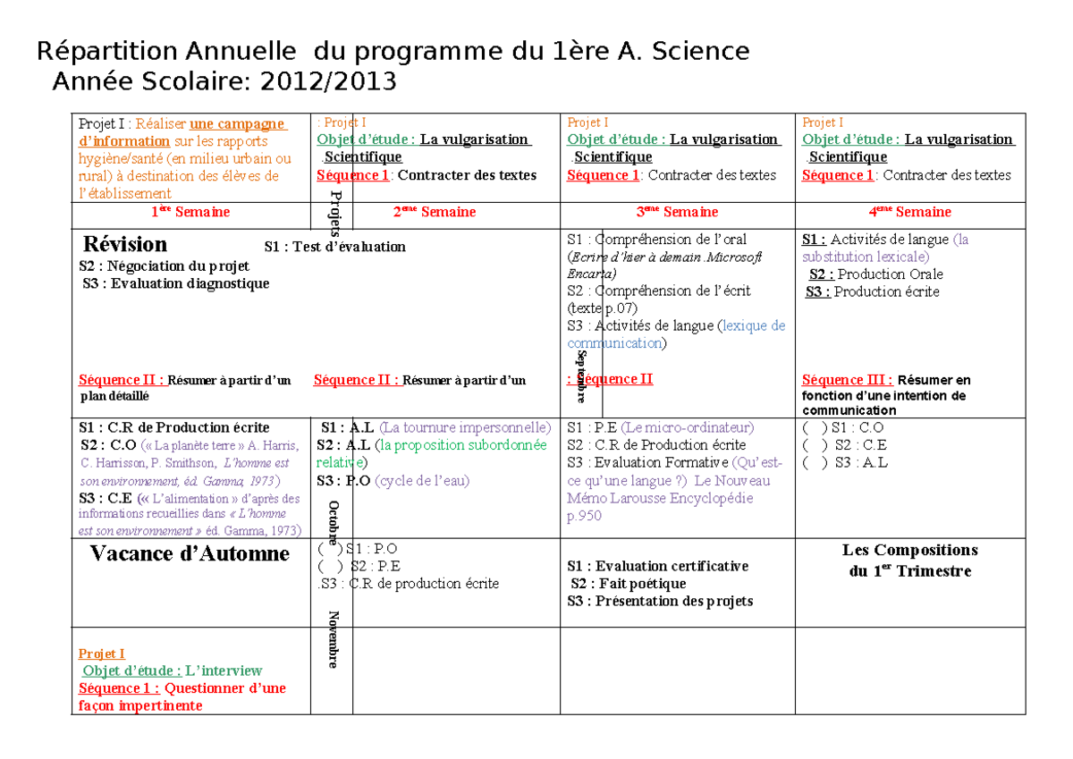 1as Repartition - Répartition Annuelle du programme du 1ère A. Science ...
