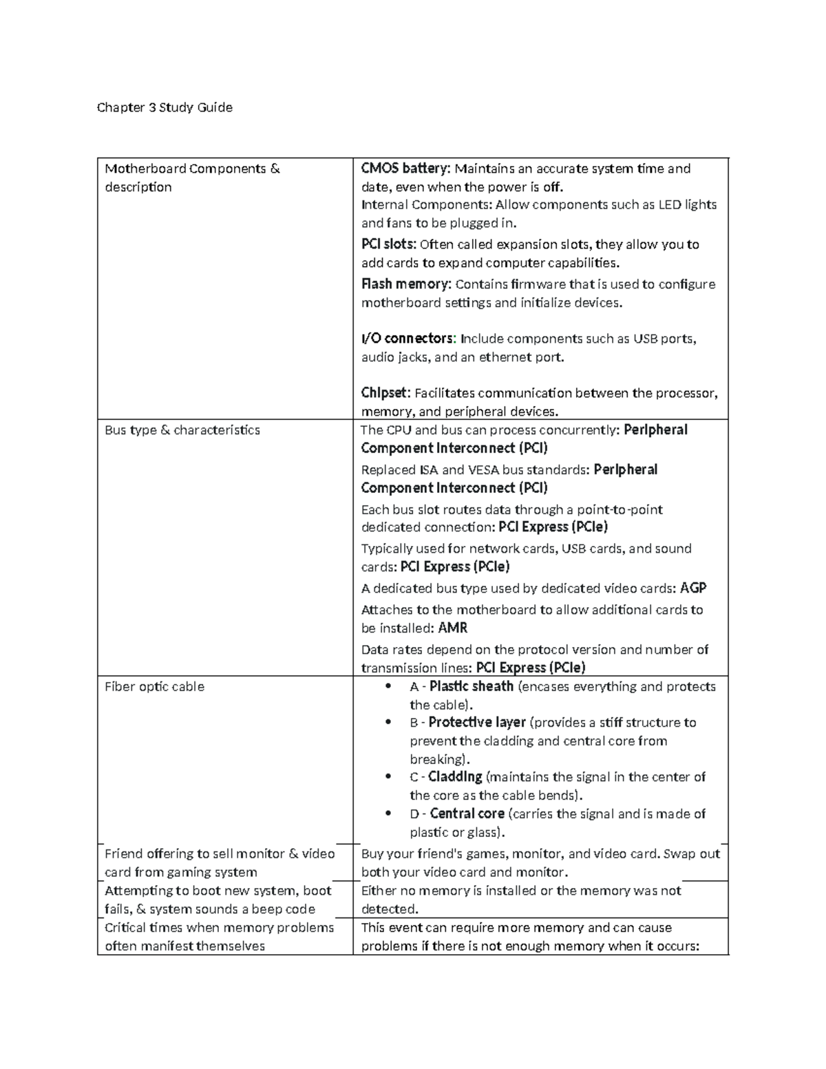 Computer Hardware Components & Troubleshooting Study Guide - Chapter 3 ...