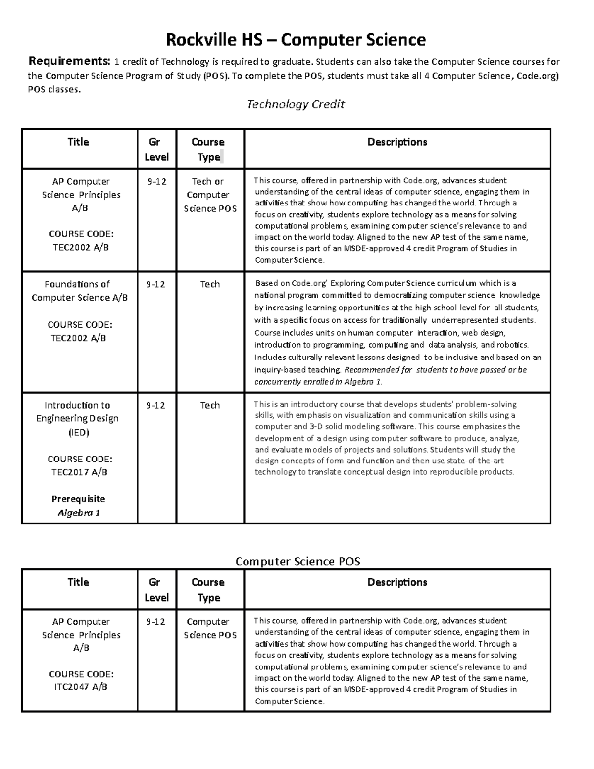 Computer Science Program of Study Overview - TEC2002, TEC2017, ITC2024 ...