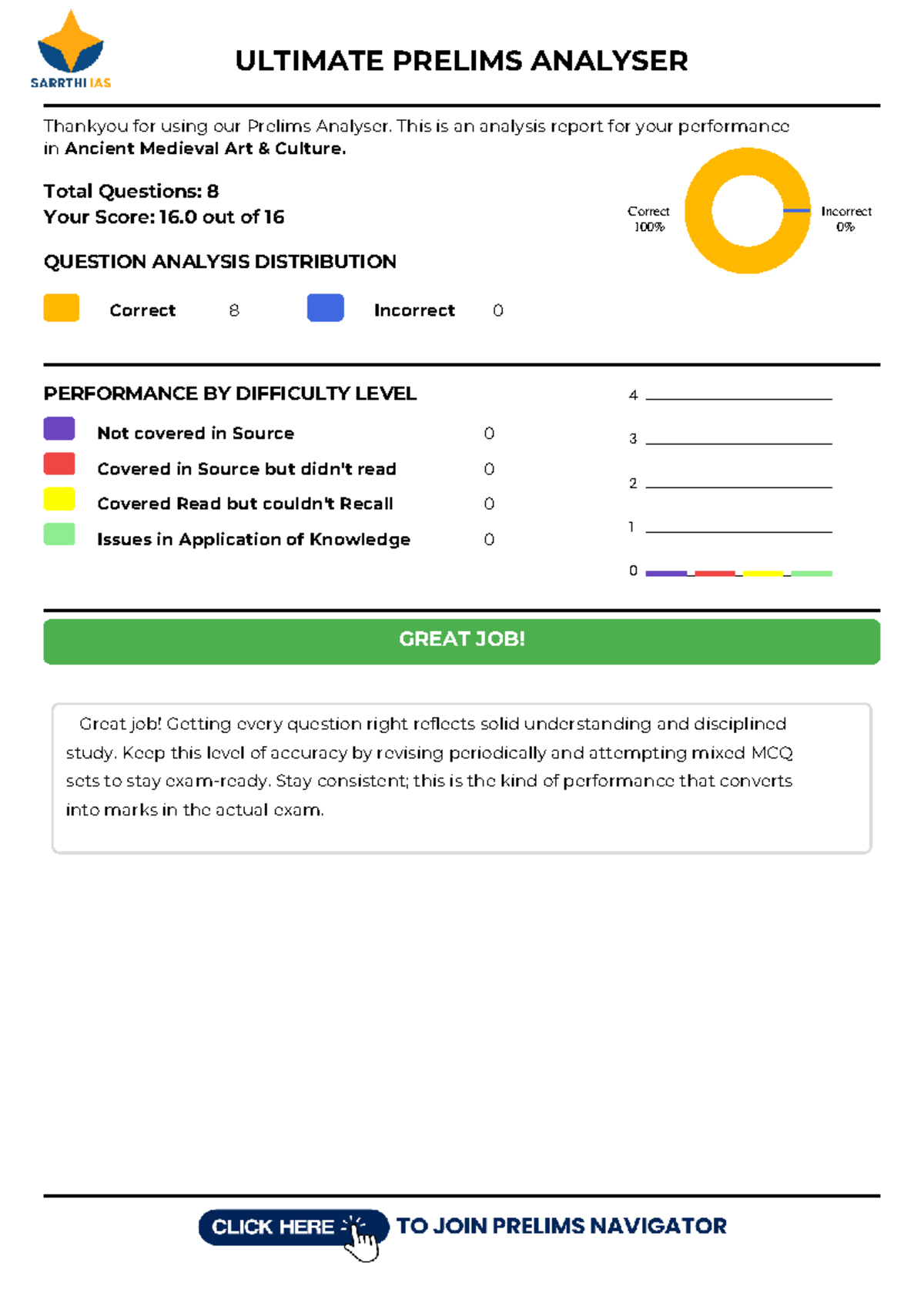 ULTIMATE PRELIMS ANALYSER: Ancient Medieval Art Culture Performance ...
