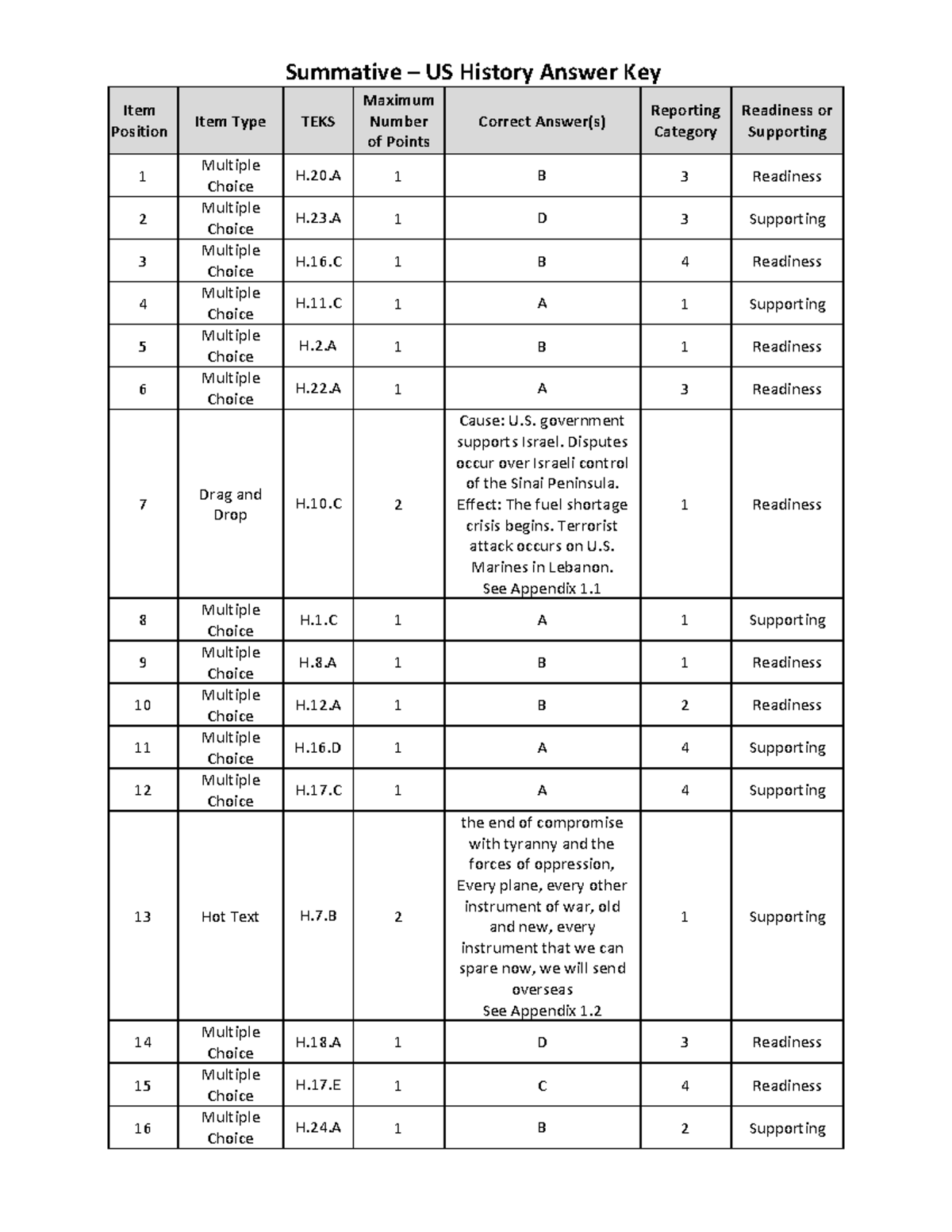 2023 staar us history answer key - Summative – US History Answer Key ...