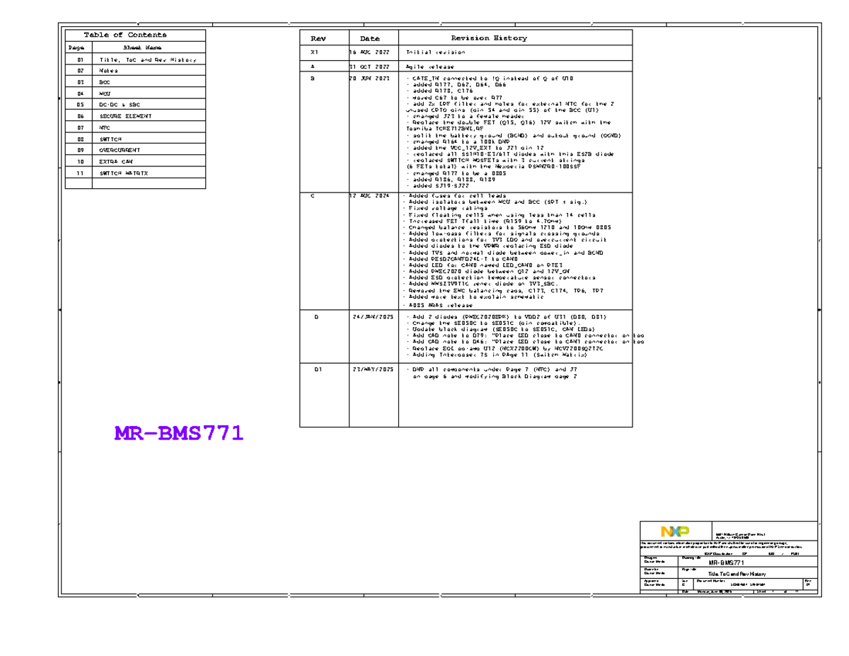 Rev D1 Document History and Table of Contents for SPF87597 - Studocu