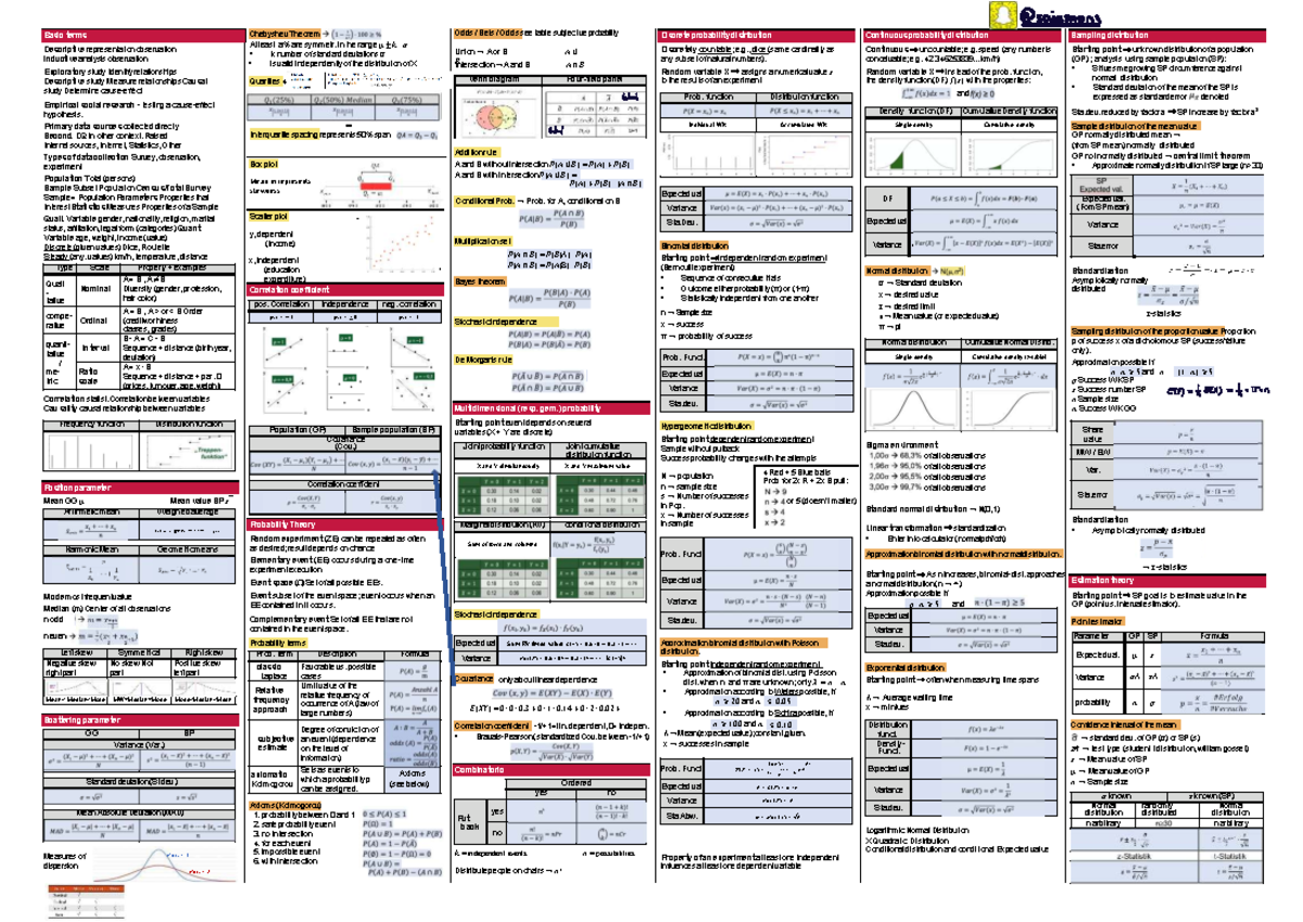 Cheshev Theorem and Probability Concepts Cheat-Sheet (P1) - Studocu