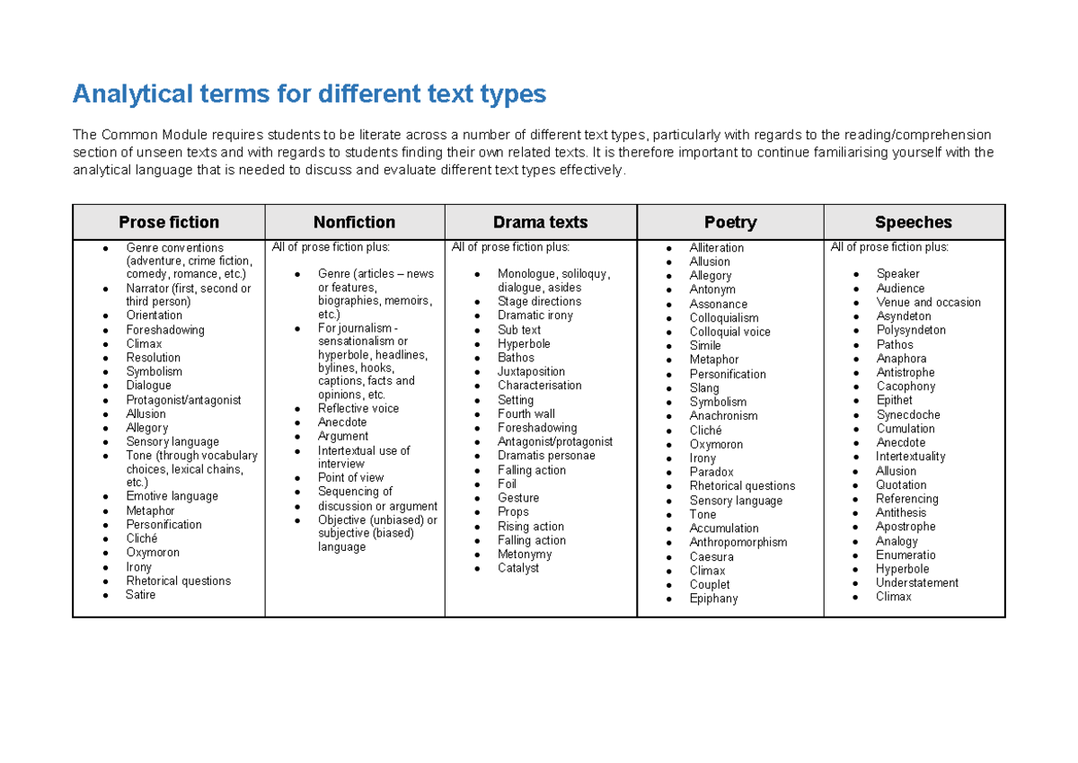 Analytical terms for different text types - It is therefore important ...