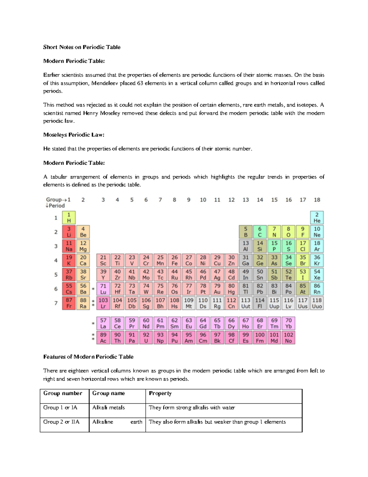 Chemistry Sem II Hons - Periodic table notes - Short Notes on Periodic ...