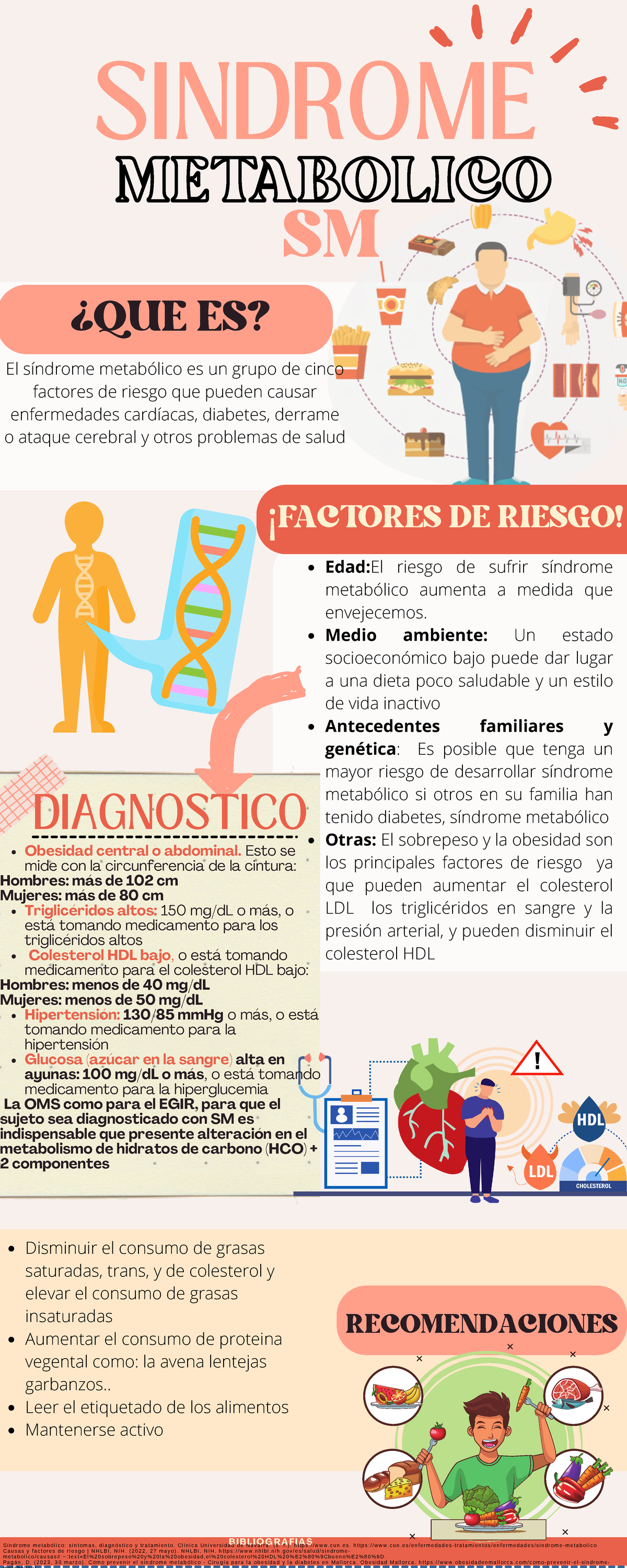 Infografía sindrome metabolico correcion - ¡FACTORES DE RIESGO ...