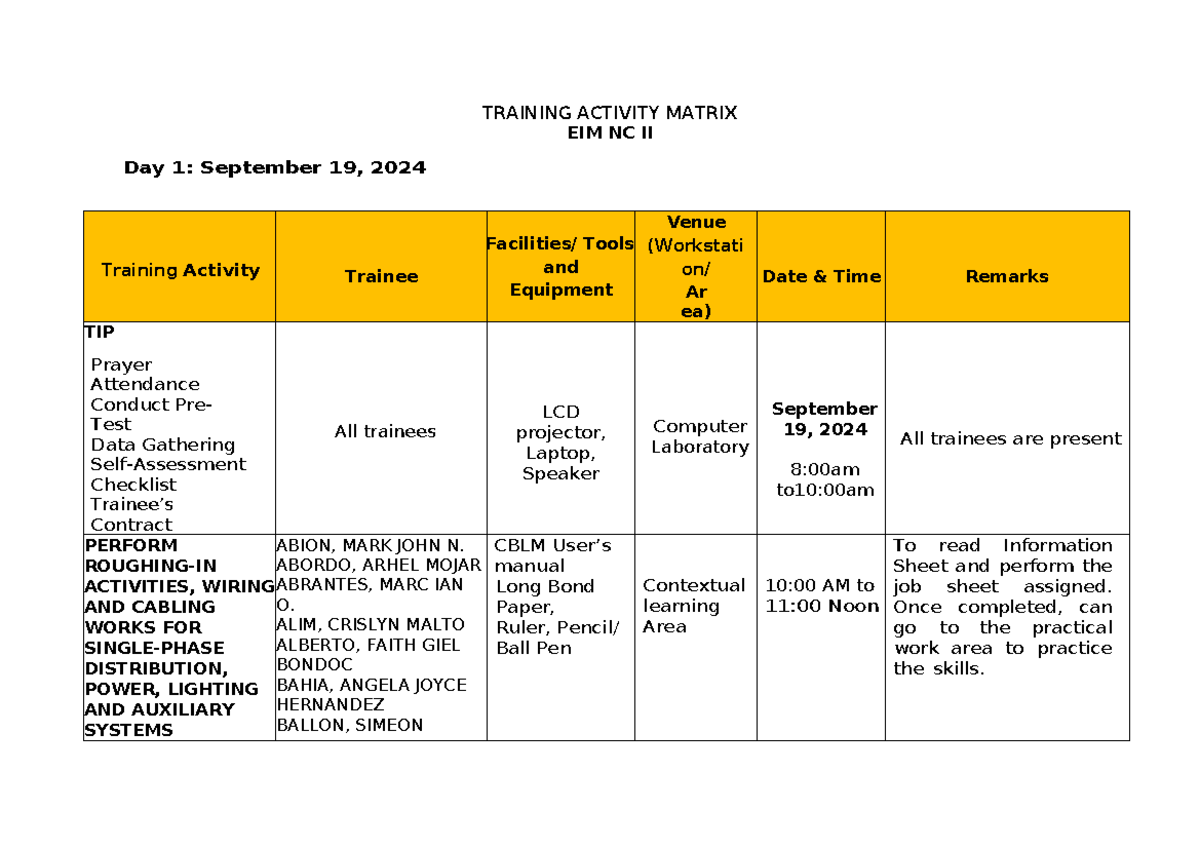 EIM NC II Training Activity Matrix - Day 1 & 2 (Sept 19-20, 2024) - Studocu