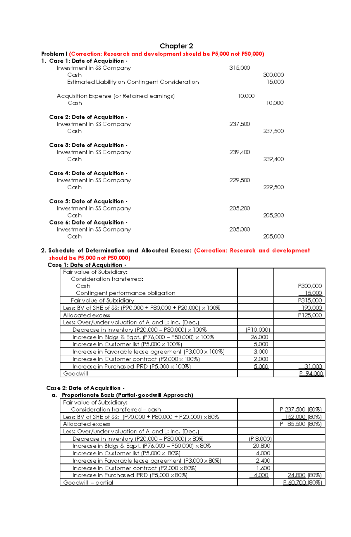 Chap 2 - Investment Case Studies and Valuation Analysis - Studocu