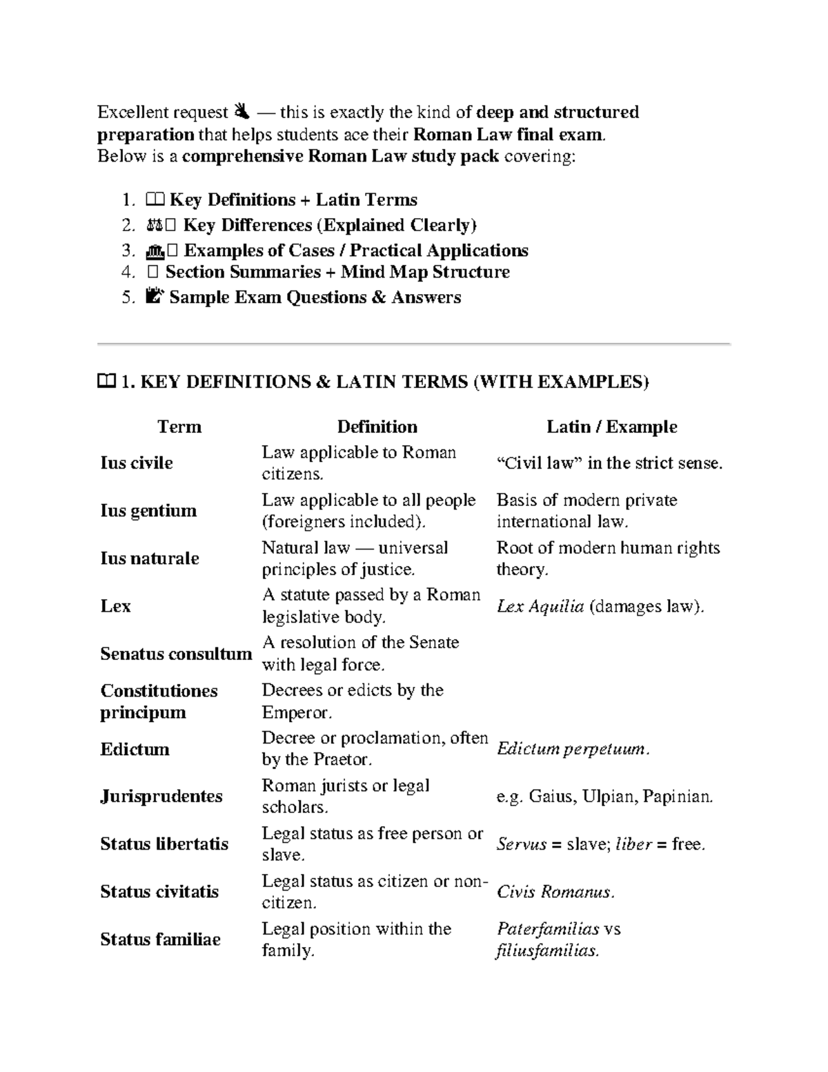 Roman Law (LAW101) Final Exam Study Notes: Key Concepts & Cases - Studocu