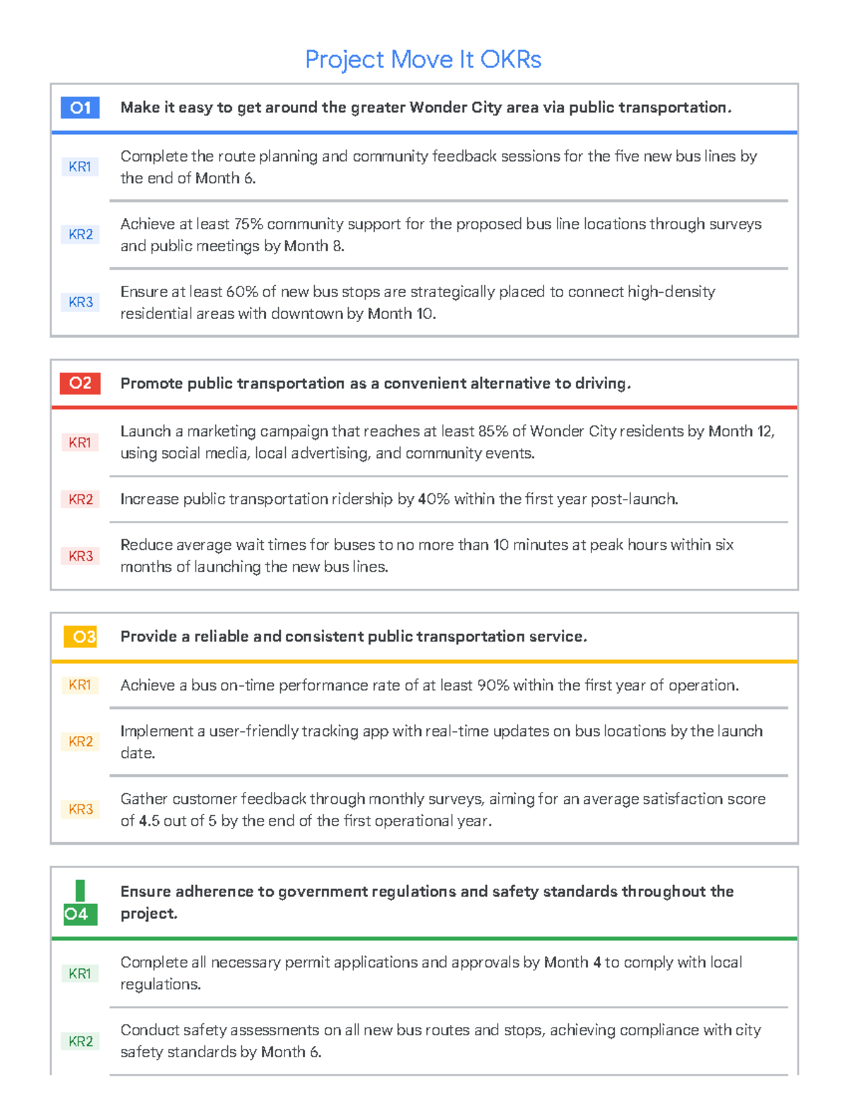 Activity Template for Project Move It: OKRs Overview and Goals - Studocu