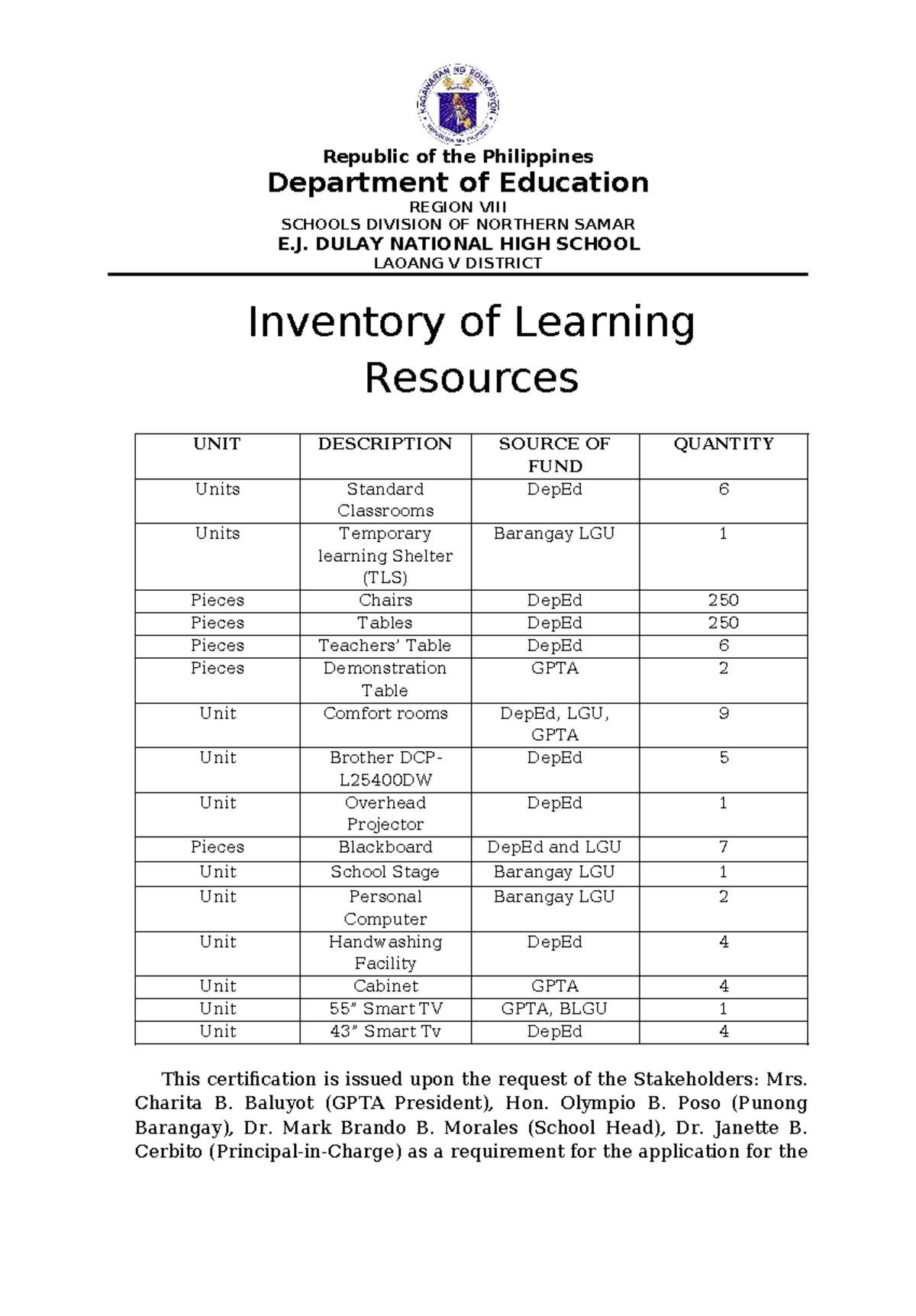 Inventory of Learning Resources - E.J. Dulay National High School - Studocu