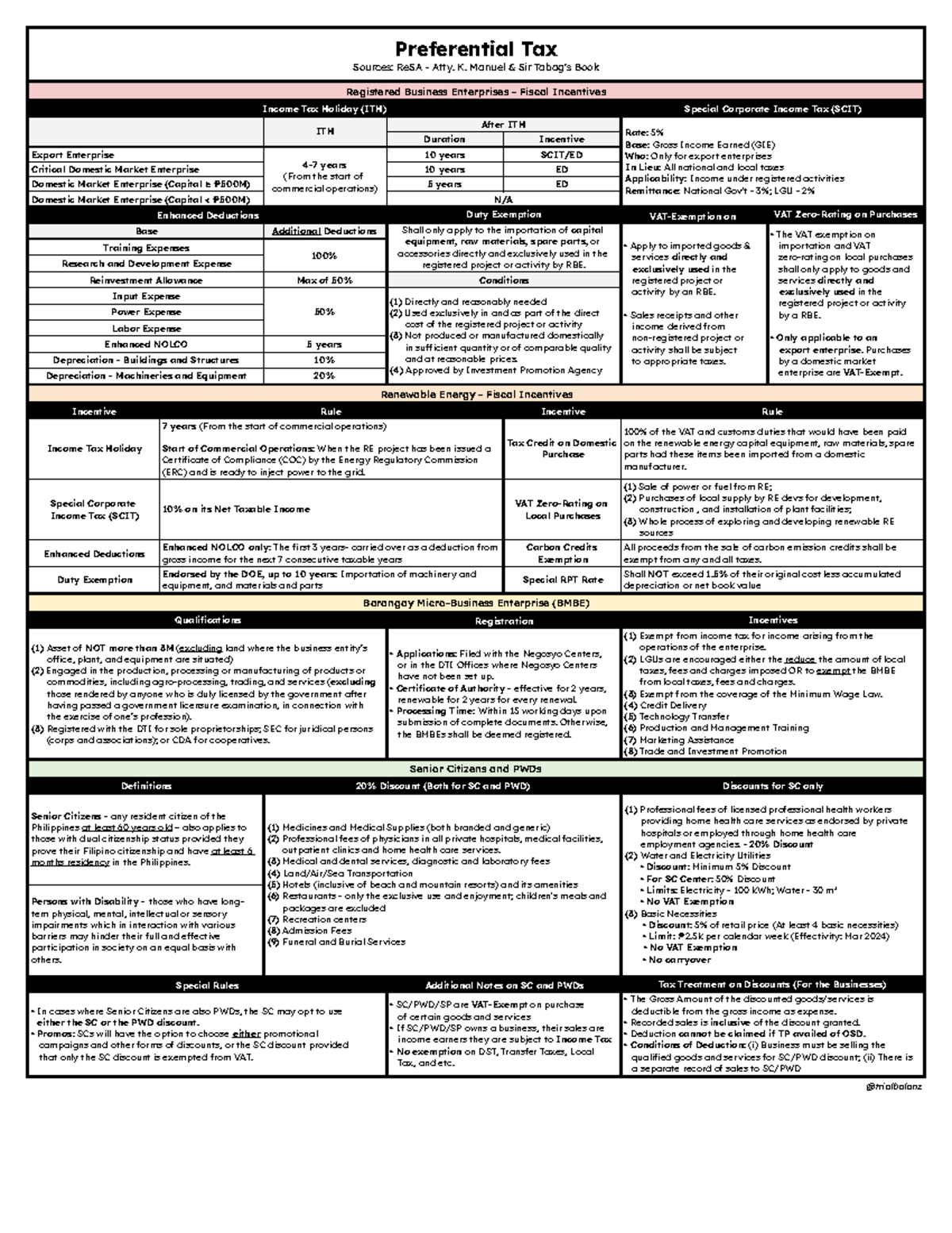 Preferential Tax Incentives for Registered Business Enterprises (RBE ...