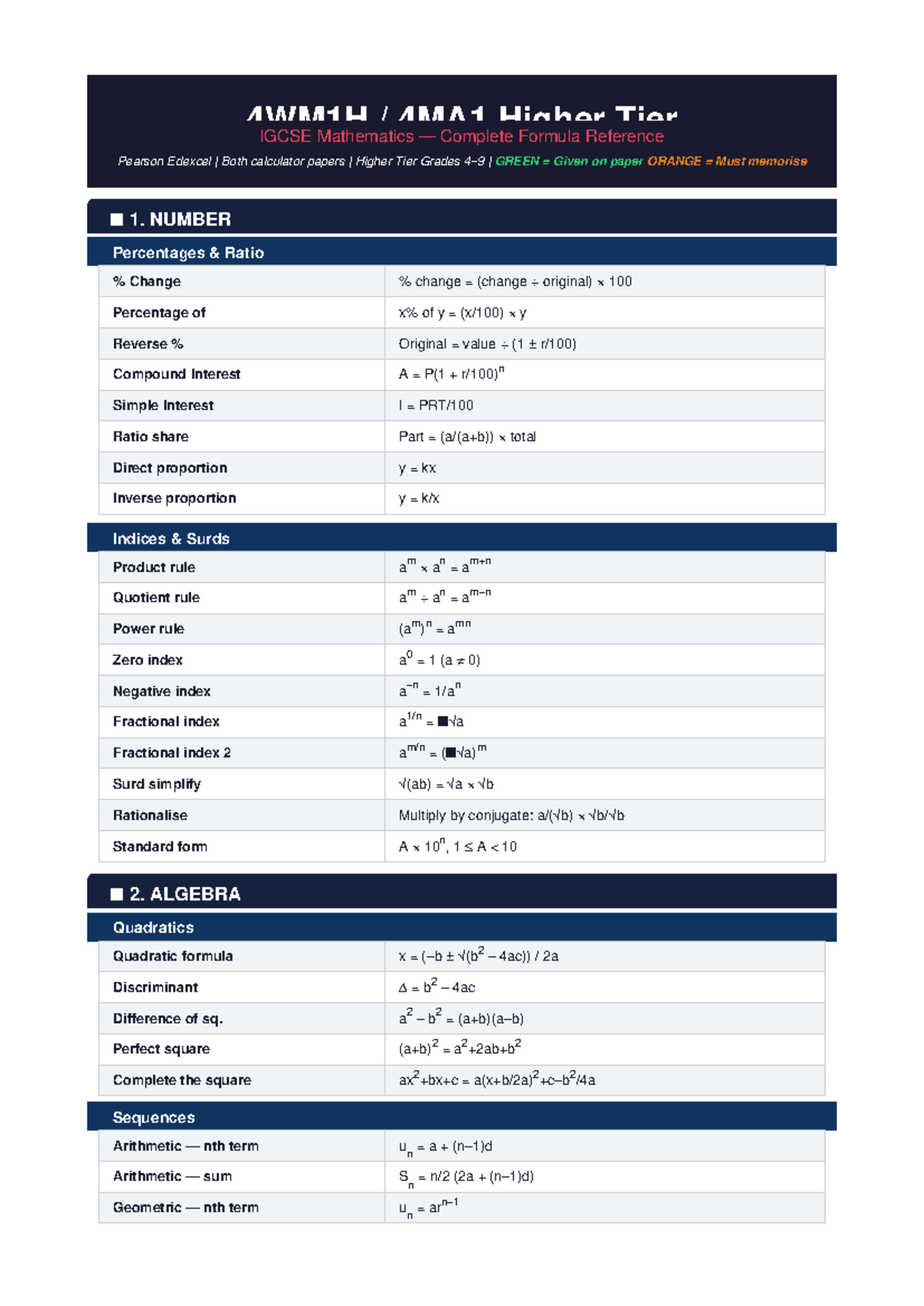 4WM1H IGCSE Higher Tier Maths Complete Formula Reference Sheet - Studocu