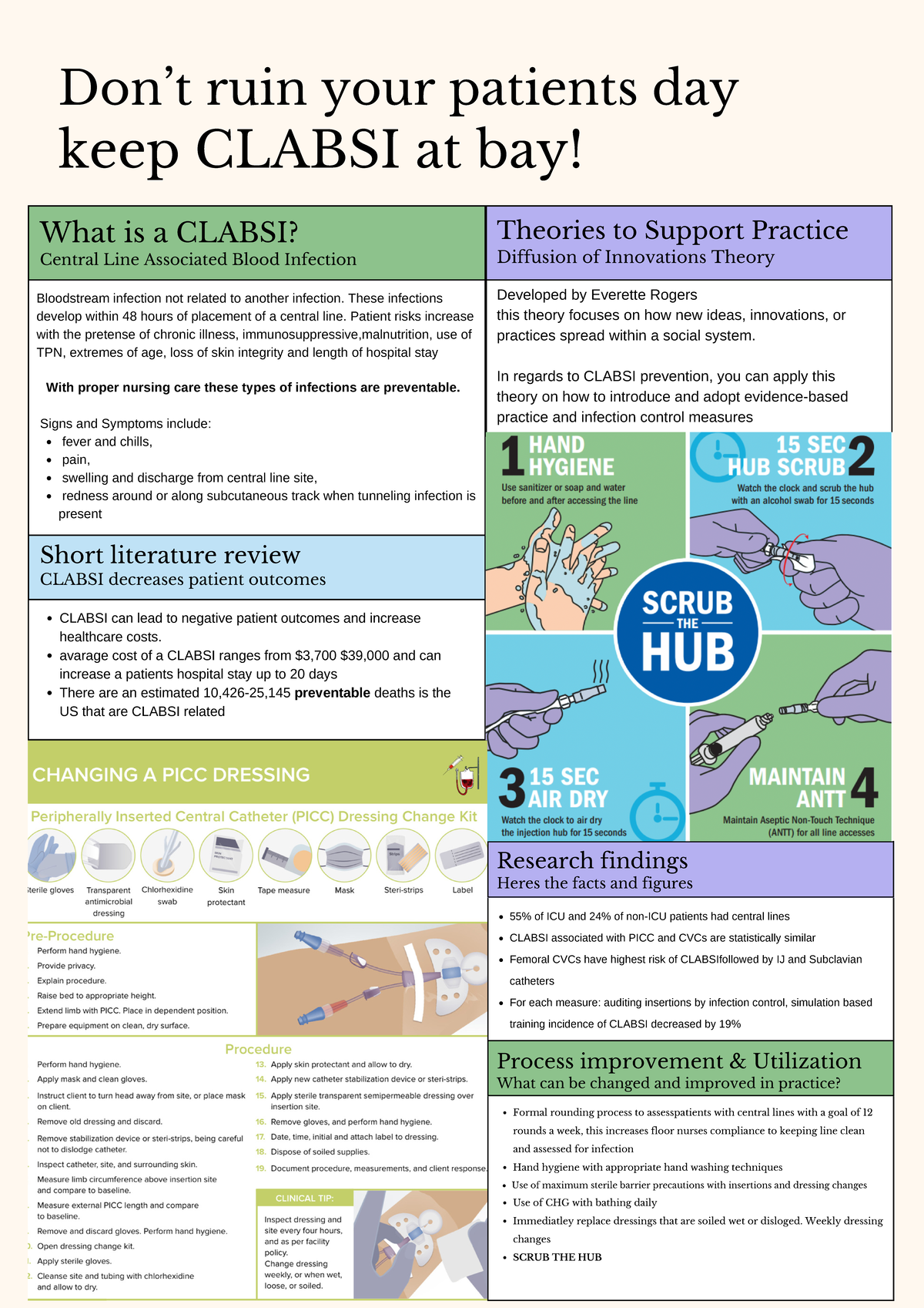 CLABSI Prevention: Research Insights and Improvement Strategies - Studocu