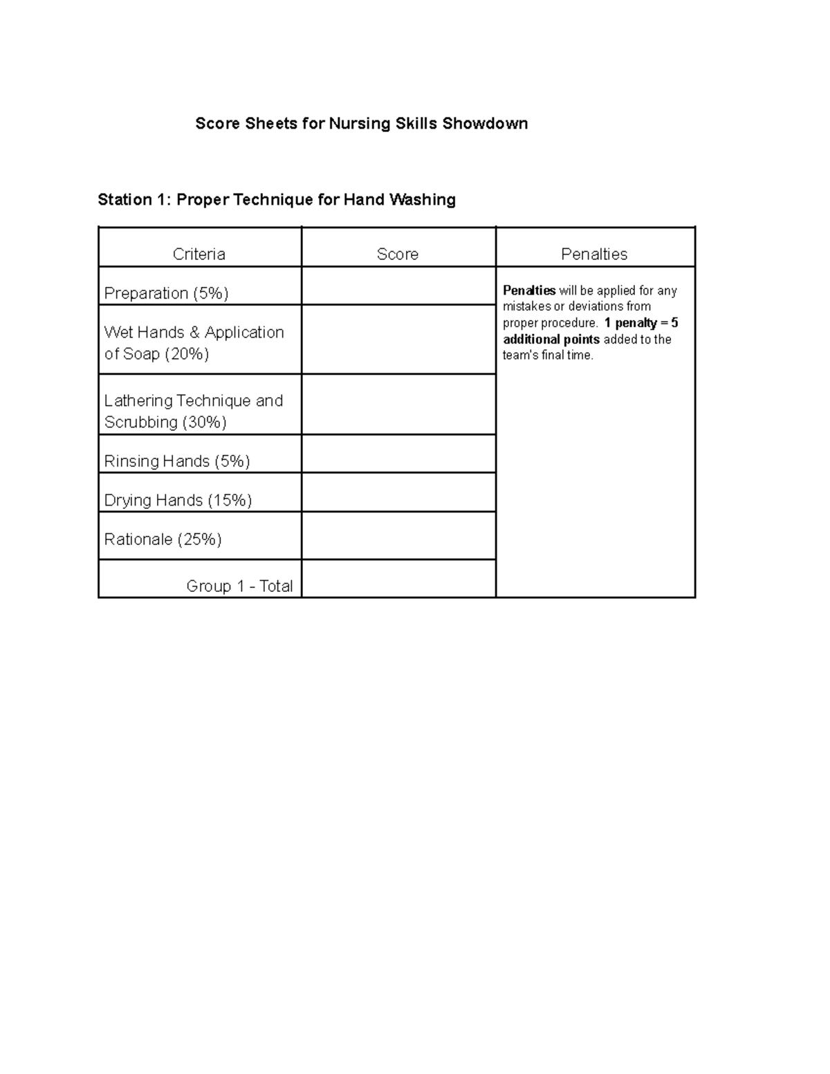 Score Sheets for Nursing Skills Showdown: Stations 1-5 Evaluation - Studocu