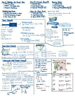 Exam 2 Crib Sheet - Nonsymmetric sections ·K- symmetric centroids are ...
