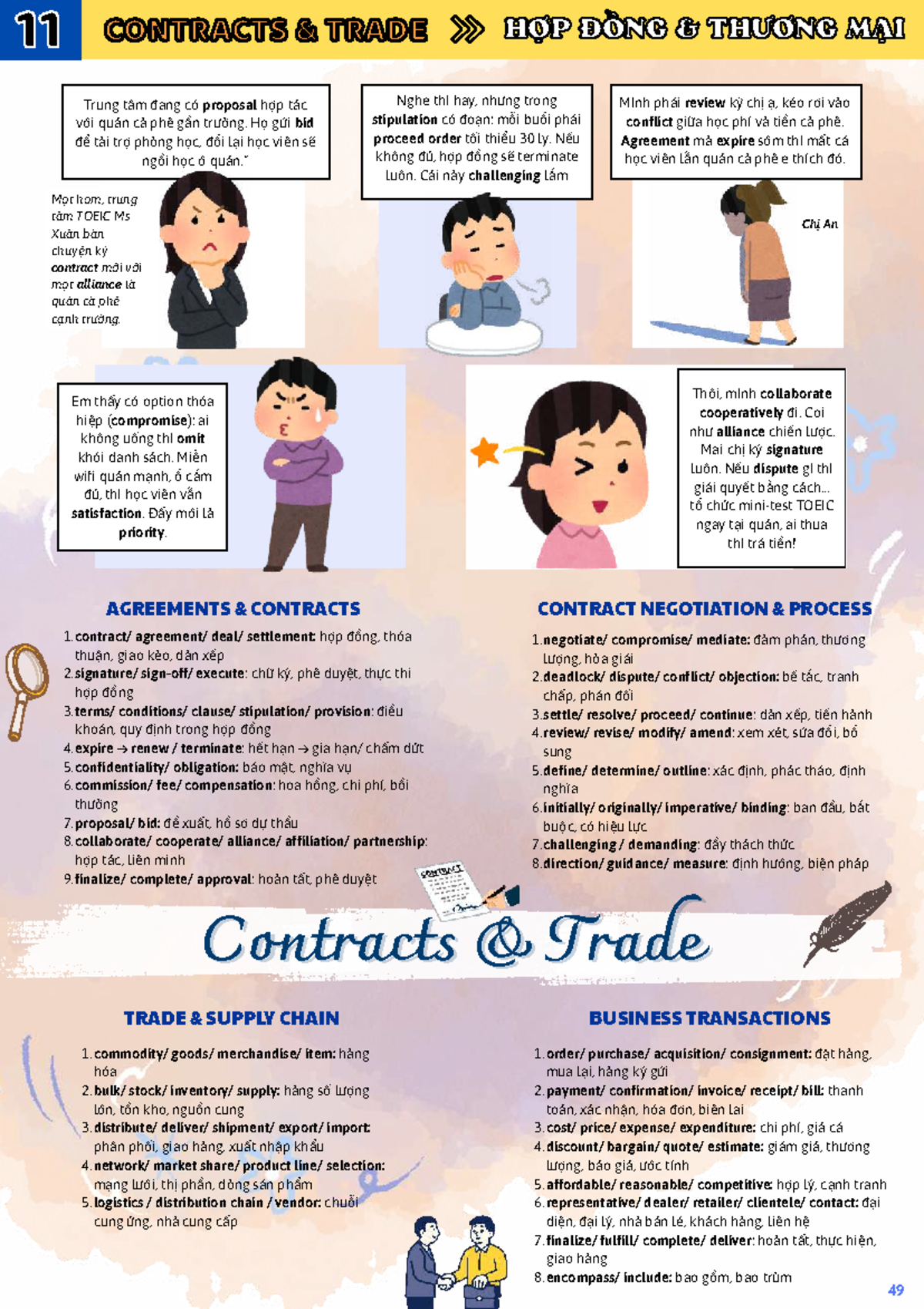 Vocab 11-12: Contracts Trade and Negotiation Insights - Studocu