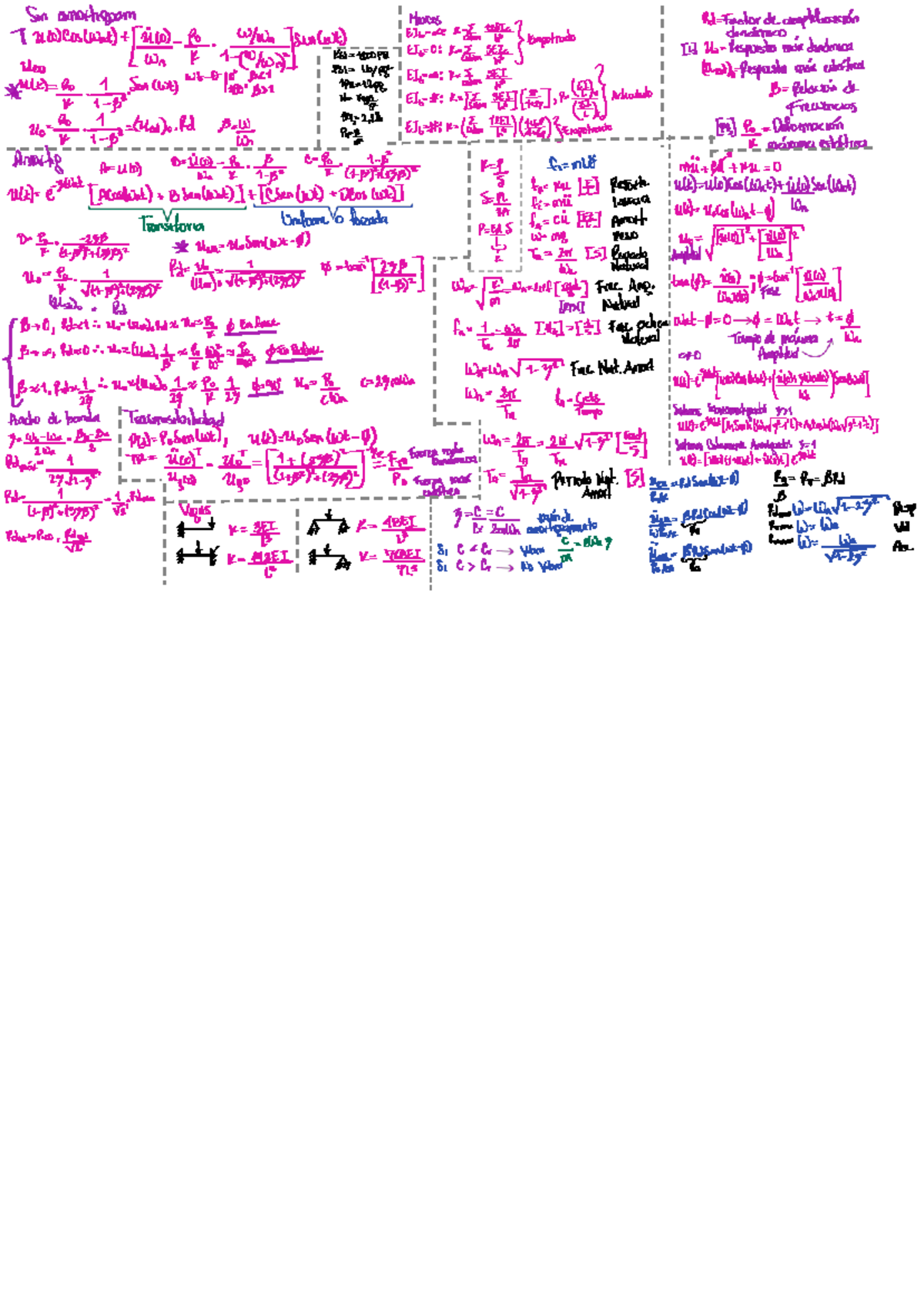 Formulas for Course T3: Essential Concepts and Applications - Studocu