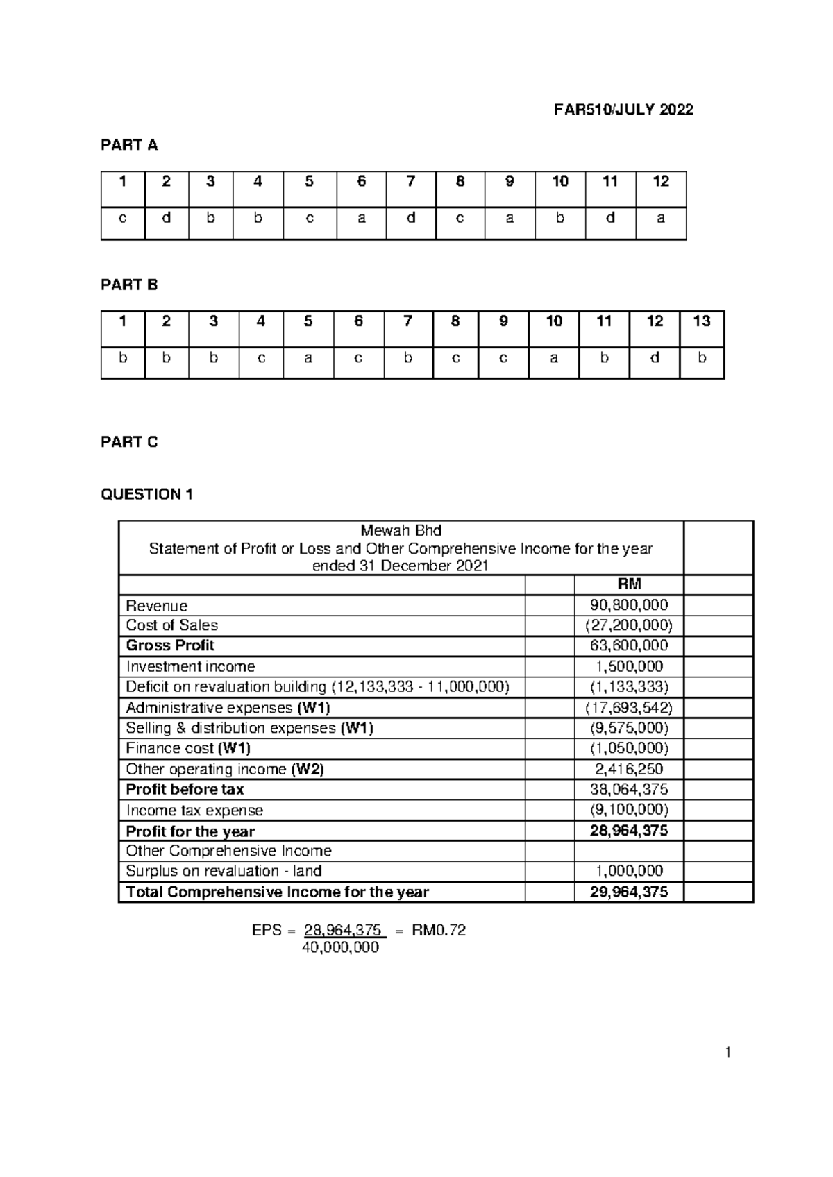 FAR510-July2022-Company Financial Statements & Tax Analysis - Studocu